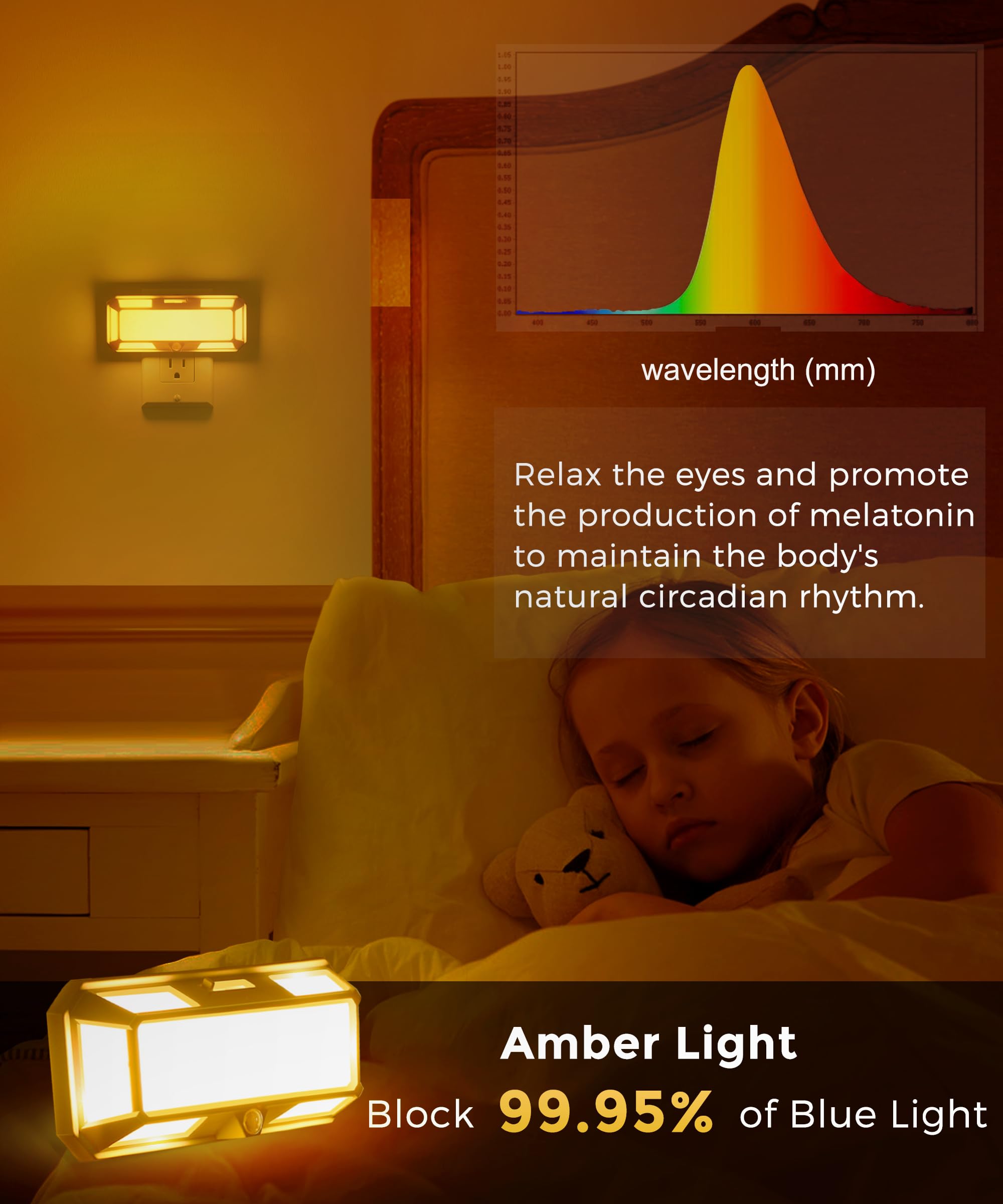 Bright Amber Night Light, Lohas Night Lights Plug Into Wall[2 Pack], 0-250Lm Led Night Light, Dusk To Dawn Sensor, 2W 2000K Dimm