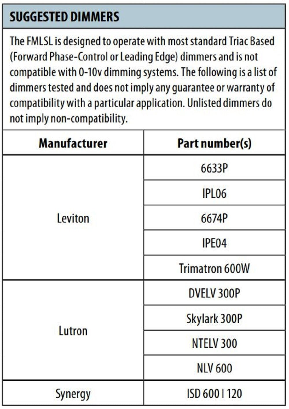 Lithonia Lighting Fmlrl 14 20830 M4 Contractor Select 14-Inch 3000K Led Low Profile Round Flush Mount