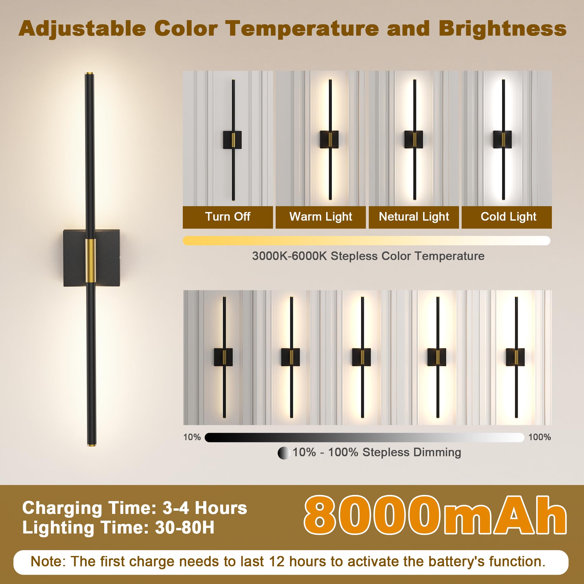 31.5 Inch Battery Operated Wall Sconce Set Of Two, 8000Mah Usb Rechargeable Wall Sconce With Remote Control, 360Rotate Dimmable