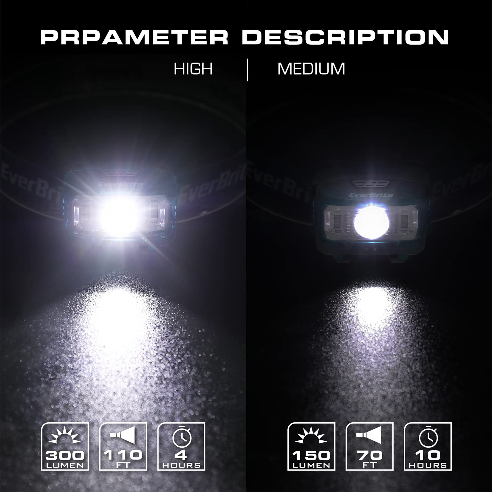 EverBrite Headlamp 2 Pack, Kids & mature-themeds, 5 Modes, Adjustable, Blue, Model E001022, Plastic, Batteries Included