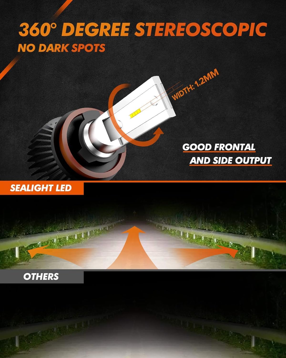 SEALIGHT H11 H8 LED Fog Light Bulbs, 400% Brightness, 6500K Cool White, Non-polarity, Pack of 2