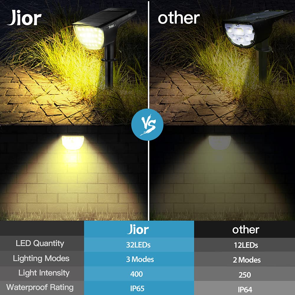 Jior Solar Lights Outdoor Waterproof Ip65,32 Led Garden Lights,Solar Landscape Lighting Outdoor For Yard Driveway Walkway Pool P