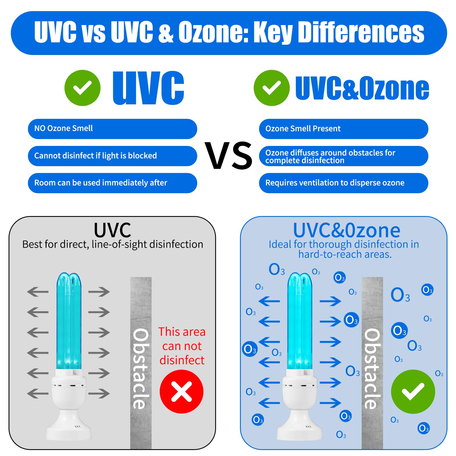 Tesiplz 25W UV Light UVC Lamp | 265nm Air & Surface Refreshment | Remote Control, Borosilicate Bulb, 3-Stage Timer | Sturdy Buil