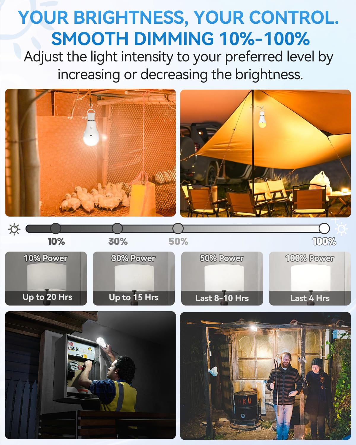 LUXKAZSAZZI Rechargeable Light Bulbs - Solar & USB, 3 Colors, Dimmable, 2 Count, Warm/Cool White, 1800mAh Battery,