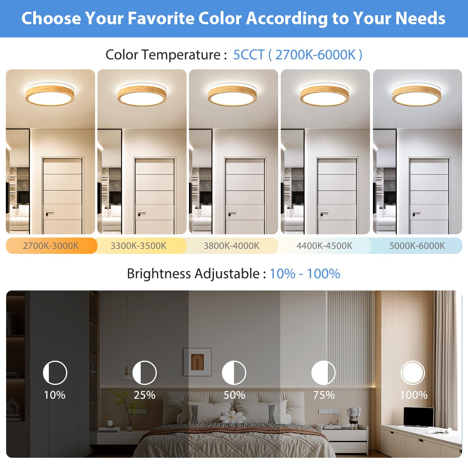 Pevfah Modern Dimmable Wood Flush Mount Ceiling Light  2700K-6000K 5Cct Round Close To Ceiling Lighting Fixtures  Minimalist Led Ceiling Lamp For Bedroom  Kitchen  Hallway  Laundry Room-11.81In