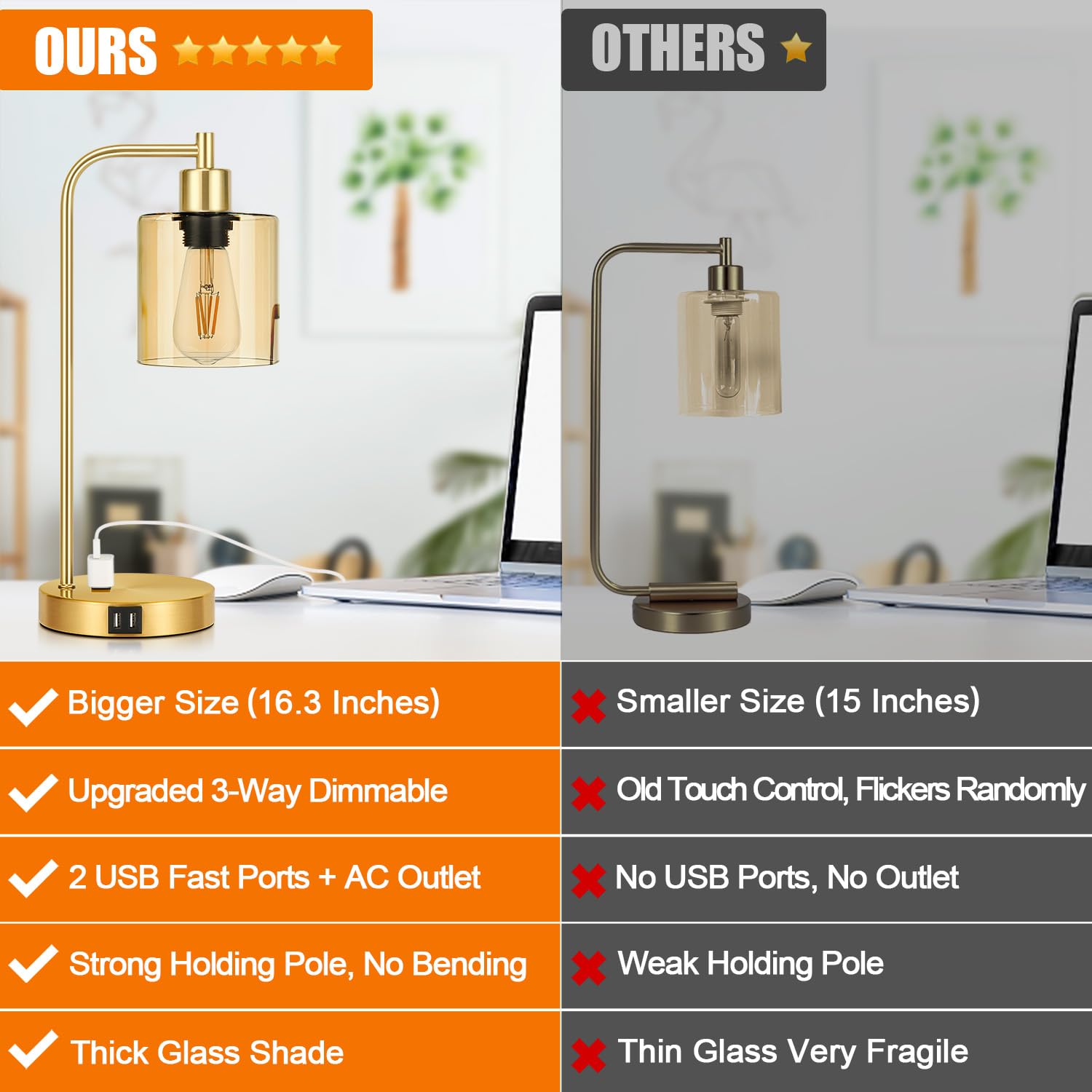 Nintiue Industrial Touch Control Table Lamps, 3-Way Dimmable, Gold, Amber Glass Shade, 2 USB Ports, AC Outlet, Set of 2, Model N202108