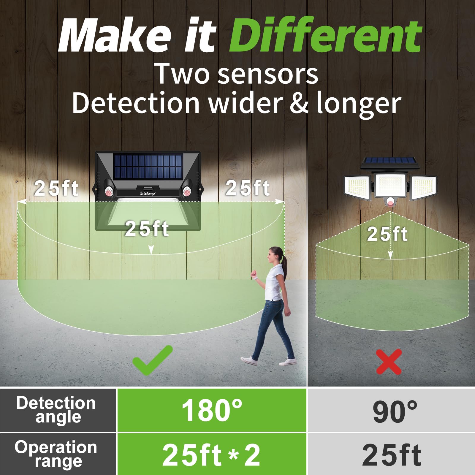 Intelamp Solar Motion Sensor Lights - Outdoor Fence & Garden Lights With 5 Modes, Remote Control Programming