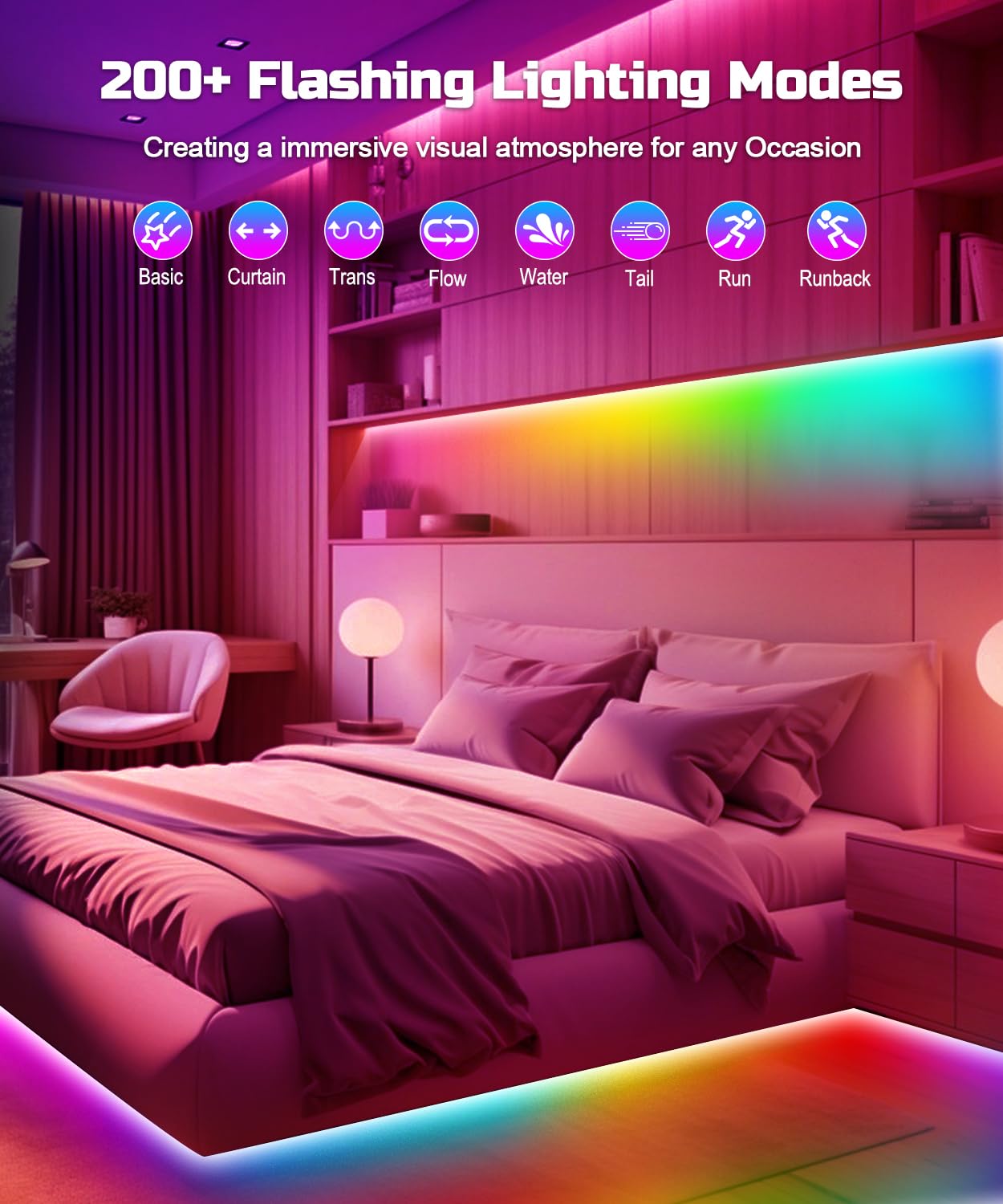 Led Tv Backlight, 13.1Ft Rgbic Tv Backlight For 43-55 Inch Tv, Smart Led Light For Tv With Bluetooth App And Remote Control, Col