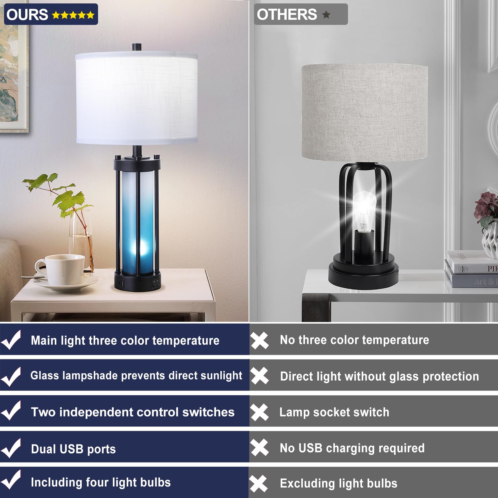Lambaol Modern Table Lamps Set of 2, Frosted Glass, Gradient Blue, 2 USB Ports, TL001, Ideal for Bedroom and Living Room