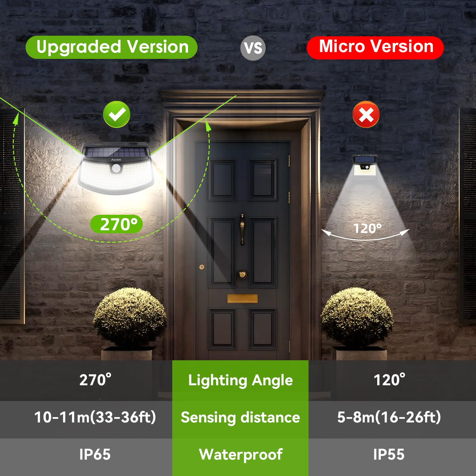 Aootek Solar Motion Sensor Lights, 120 LEDs, IP65 Waterproof, 270° Wide Angle, 4-Pack, Black, Model AK07