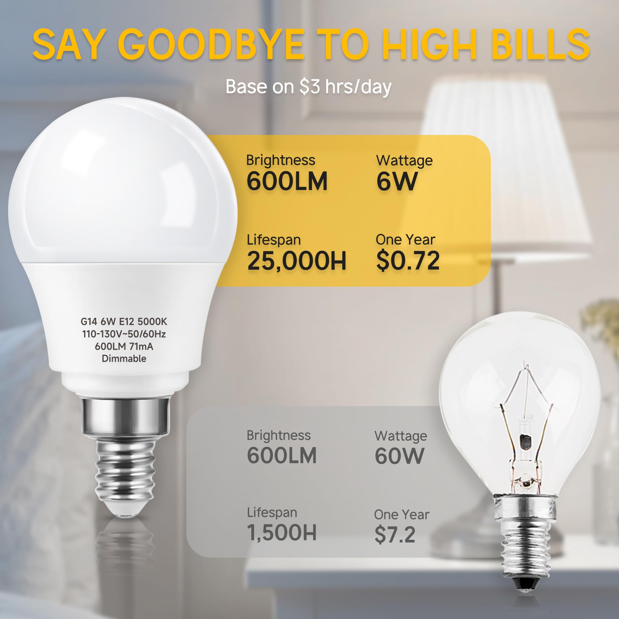 Prosperbiz E12 Dimmable Led Light Bulbs 6W (60W Equivalent), Daylight White 5000K,