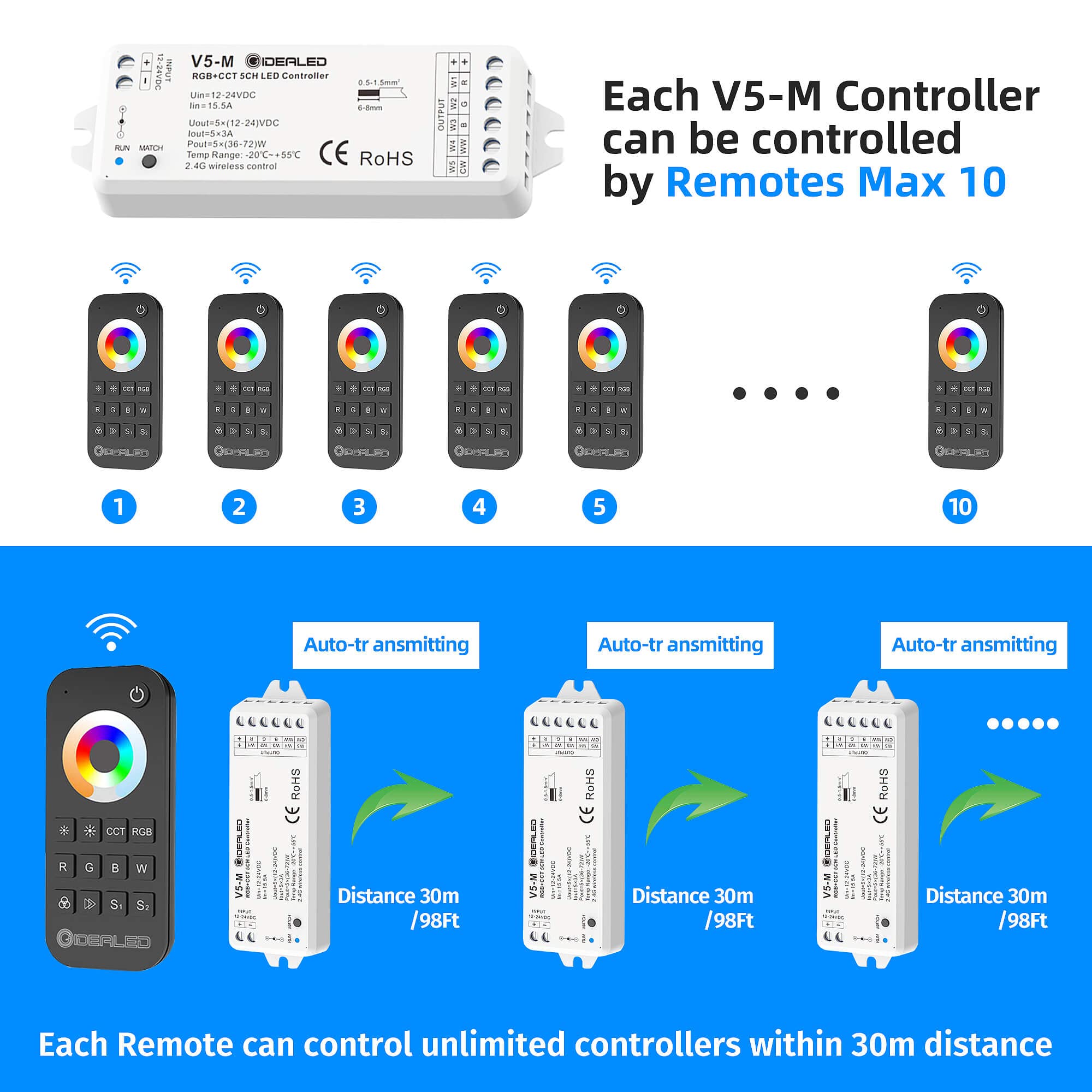 GIDEALED 2.4G Wireless LED Controller with RF Remote, RGBWW/RGB Color Changing, DC12V-24V, Plastic Material