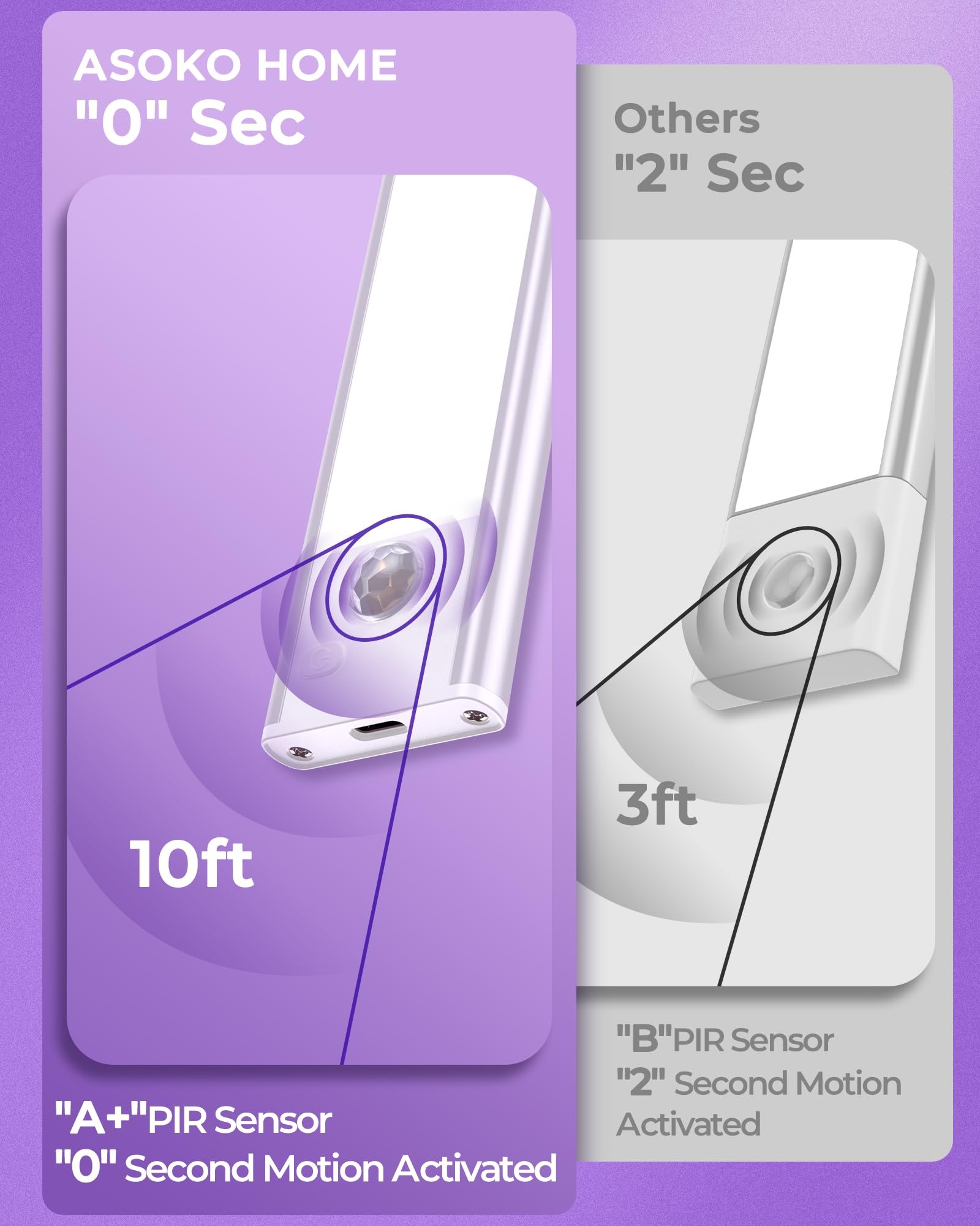 Under Cabinet Lights Motion Sensor Light Indoor 2500Mah Rechargeable Led Closet Lights Battery Operated Under Counter Lights For