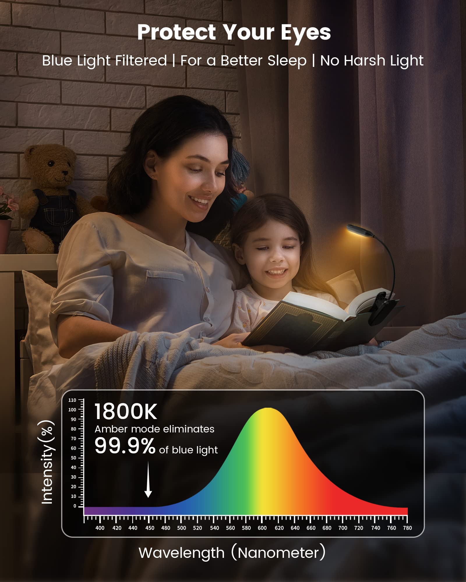Glocusent Lightweight 10 Led Book Light For Reading In Bed, Eye Care Clip-On Book Reading Light, Rechargeable & 80+Hrs, 3 Bright