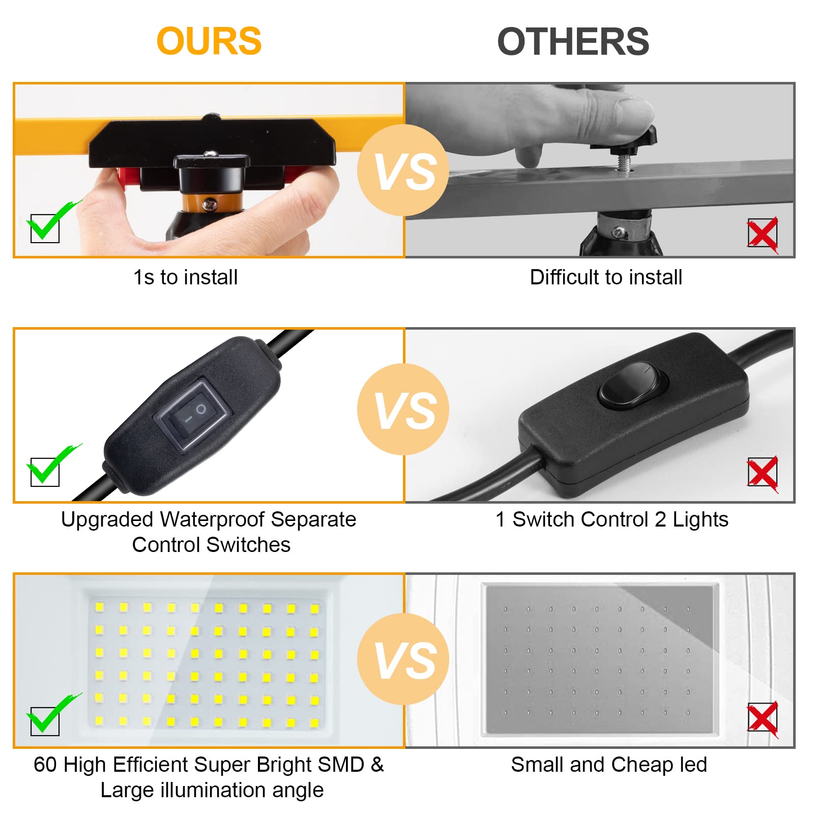 Work Light With Stand 10000 Lumen Led Work Light 100W Dual Head With 14Ft Power Cord, 6000K Daylight White, Ip66 Waterproof, Adjustable Metal Tripod Up To 63&quot; For Indoor, Outdoor,Repair