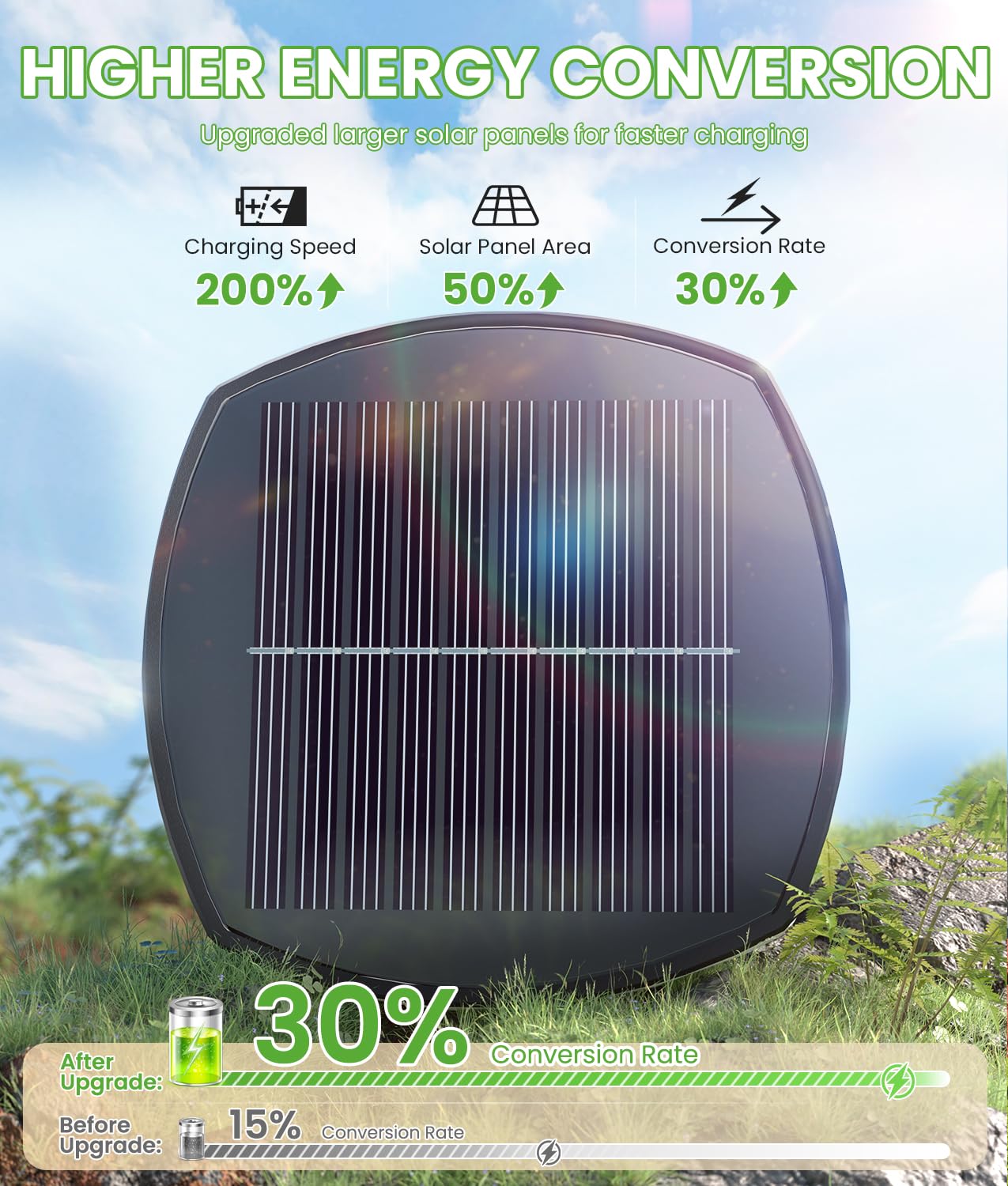 BITPOTT Solar Pathway Lights, 4 Pack Warm White Waterproof IP65, Model PW-T-006 for Garden, Yard, Walkway, Patio Lighting