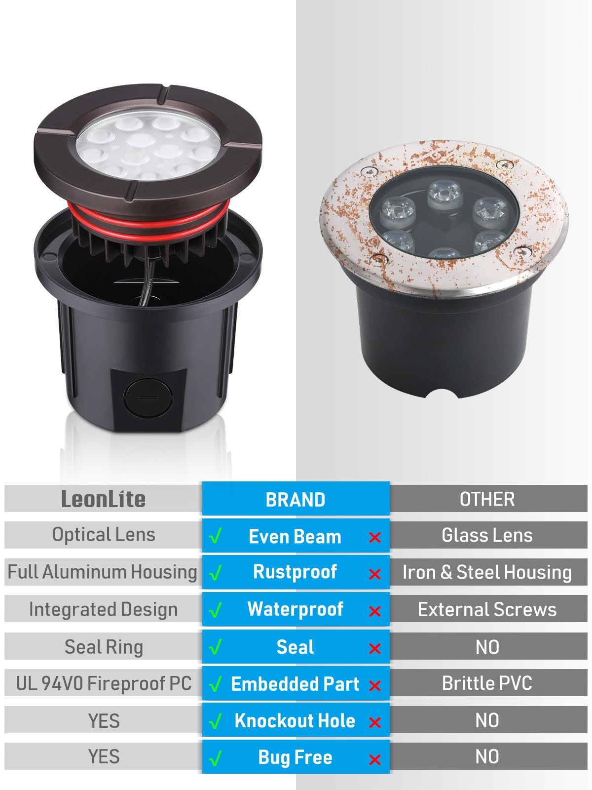 LEONLITE 6W LED Well Lights, IP67 Waterproof, Aluminum, 3.38 Inch, Oil Rubbed Bronze, Low Voltage 12-24V, Pack of 6,