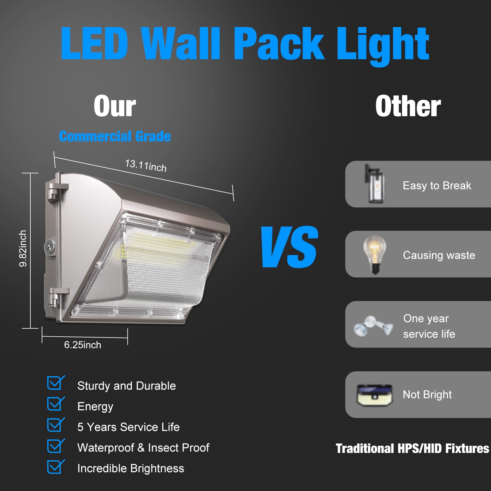 G GJIA 120W LED Wall Pack Light with Dusk to Dawn Photocell, 5000K Wall Pack Light Outdoor Led, 15600LM Waterproof Outdoor Comme