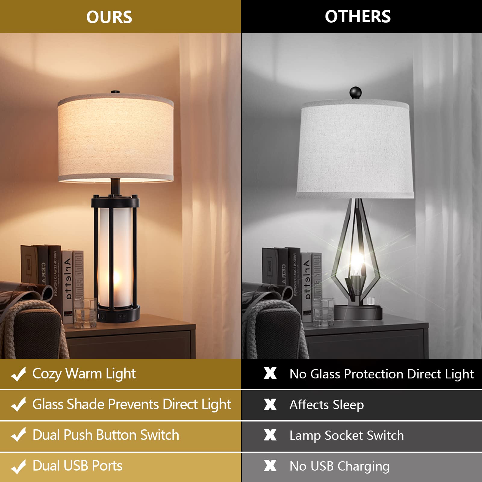 Roria Set Of 2 Modern Table Lamps For Living Room With 2 Usb Ports, White Frosted Glass Nightlight For Bedroom, Contemporary Des