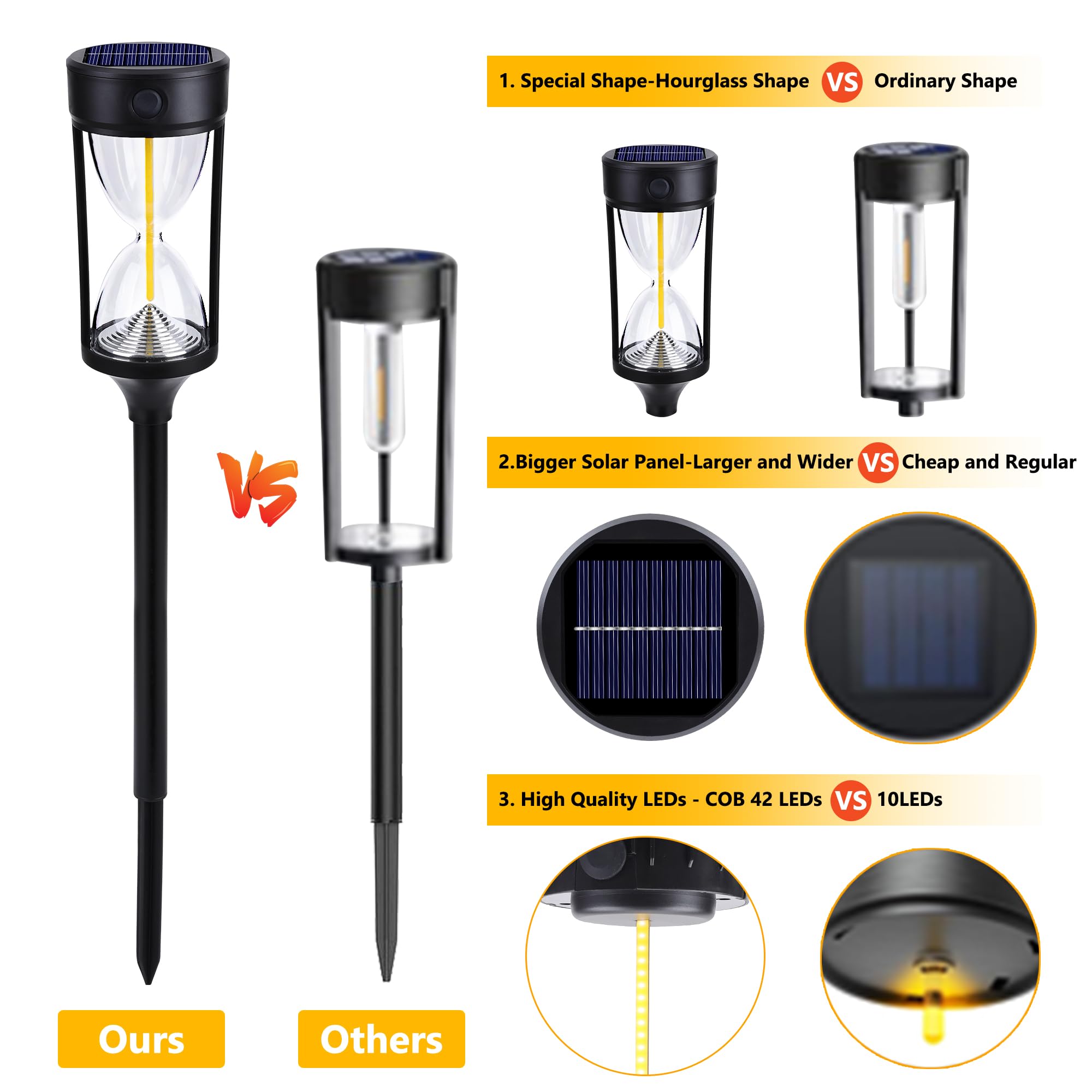 Toodour Solar Pathway Lights - 4 Pack, Waterproof, Warm White, Model TD-SSLDC-V-4, Auto On/Off for Yard, Garden, Patio, Walkway Decor