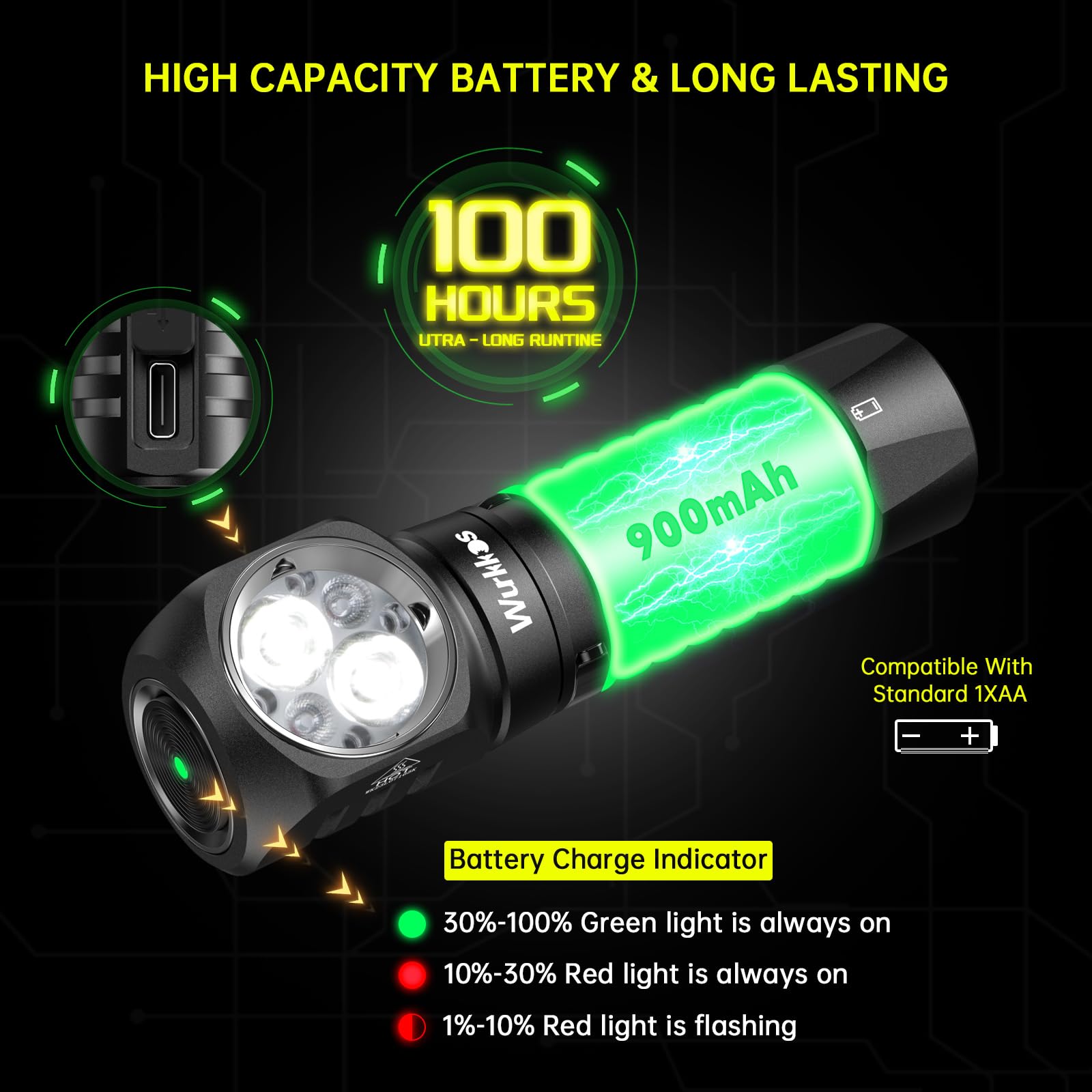 Wurkkos Headlamp,Hd12 850Lm Rechargeable Headlamp,Head Lamps Led Rechargeable,Mini Aa Head Lights,Camping Headlamps With Red Lig