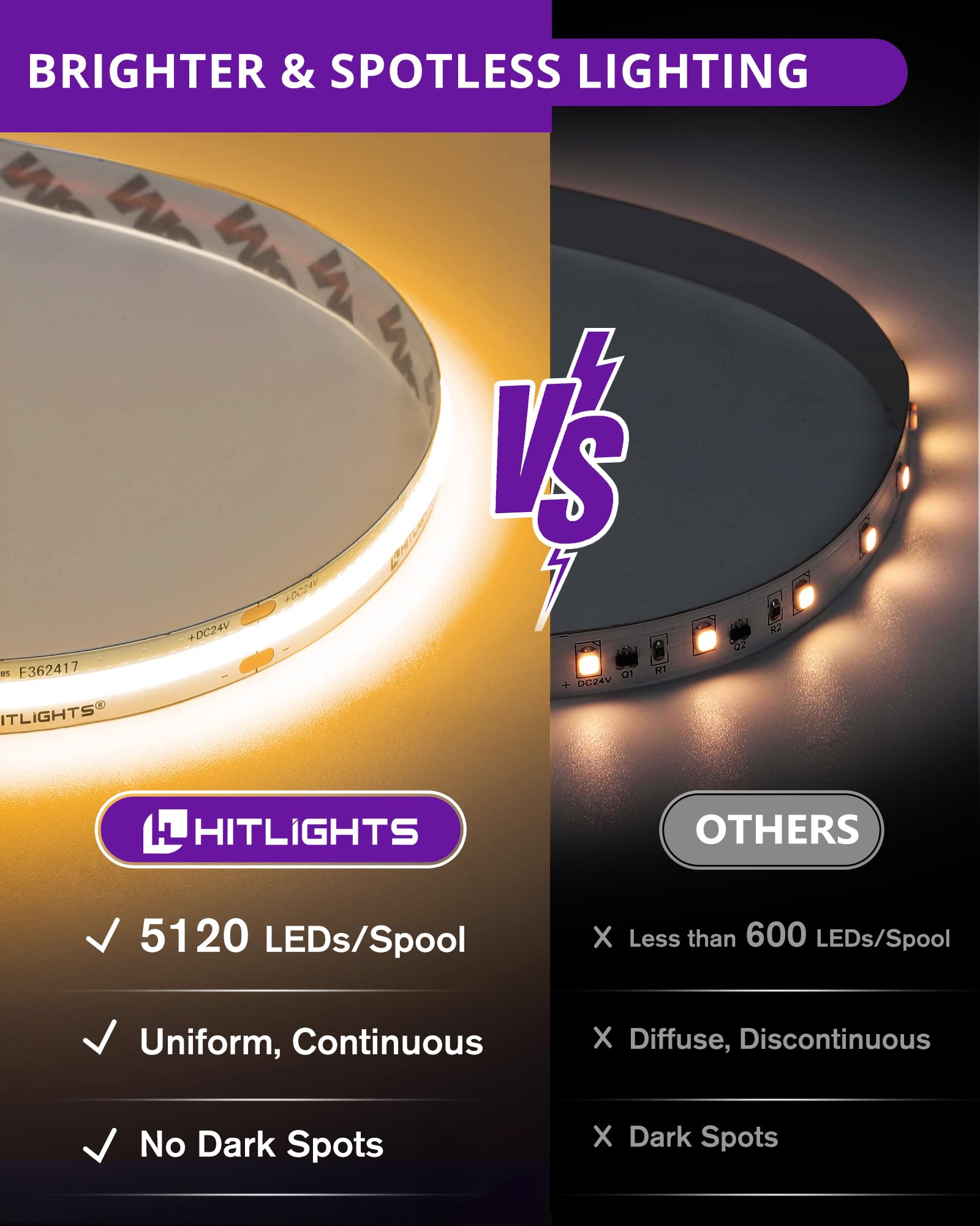 Hitlights Cob Led Strip Lights Warm White 2700K  32.8Ft enhanced High Density 24V Tape Light  5120 Leds  350+ Lm/Ft  Cri 90+  Ip30  Lighting For Kitchen  Cabinets  Ul Listed (Power Source Not Included)