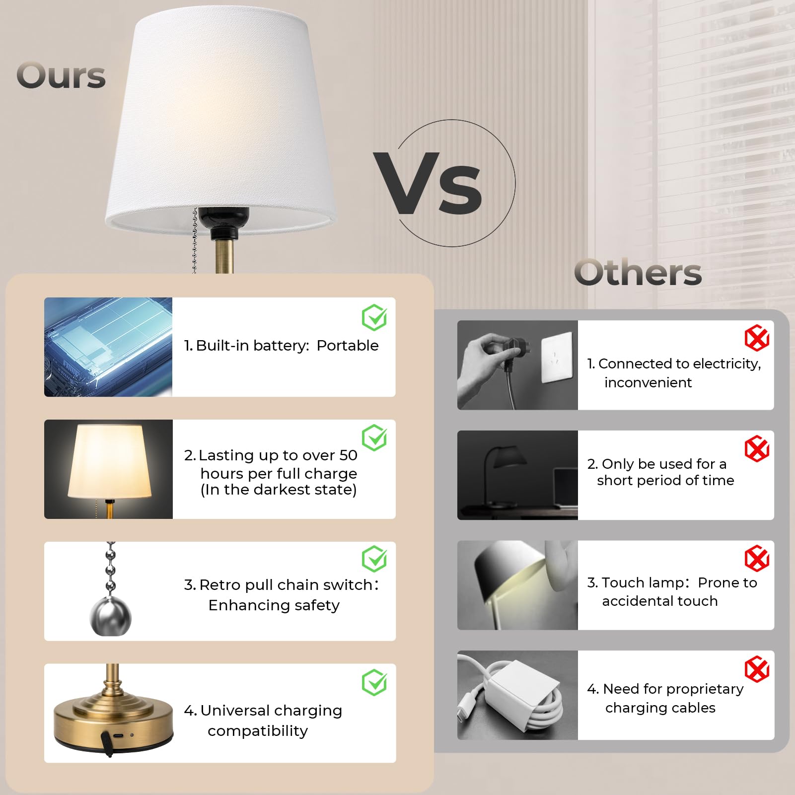 Nurforta Cordless Led Table Lamp: 5200Mah Battery Operated Lamps For Living Room - 3-Level Brightness, Rechargeable Lamp For Bed