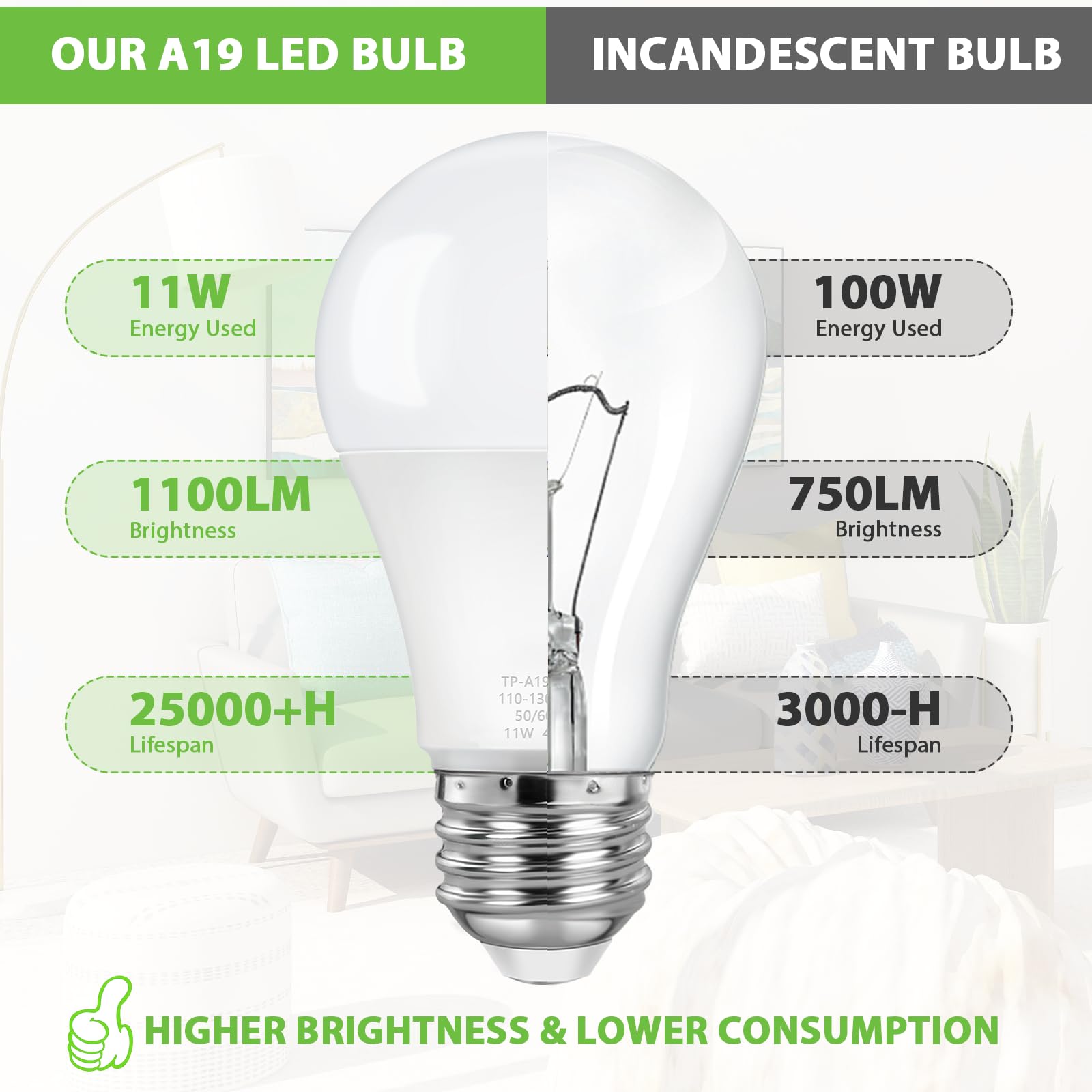 ASOMST A19 LED Light Bulbs 100W Equivalent 4000K Neutral White 1100 Lumen 11W E26 Base Pack of 4