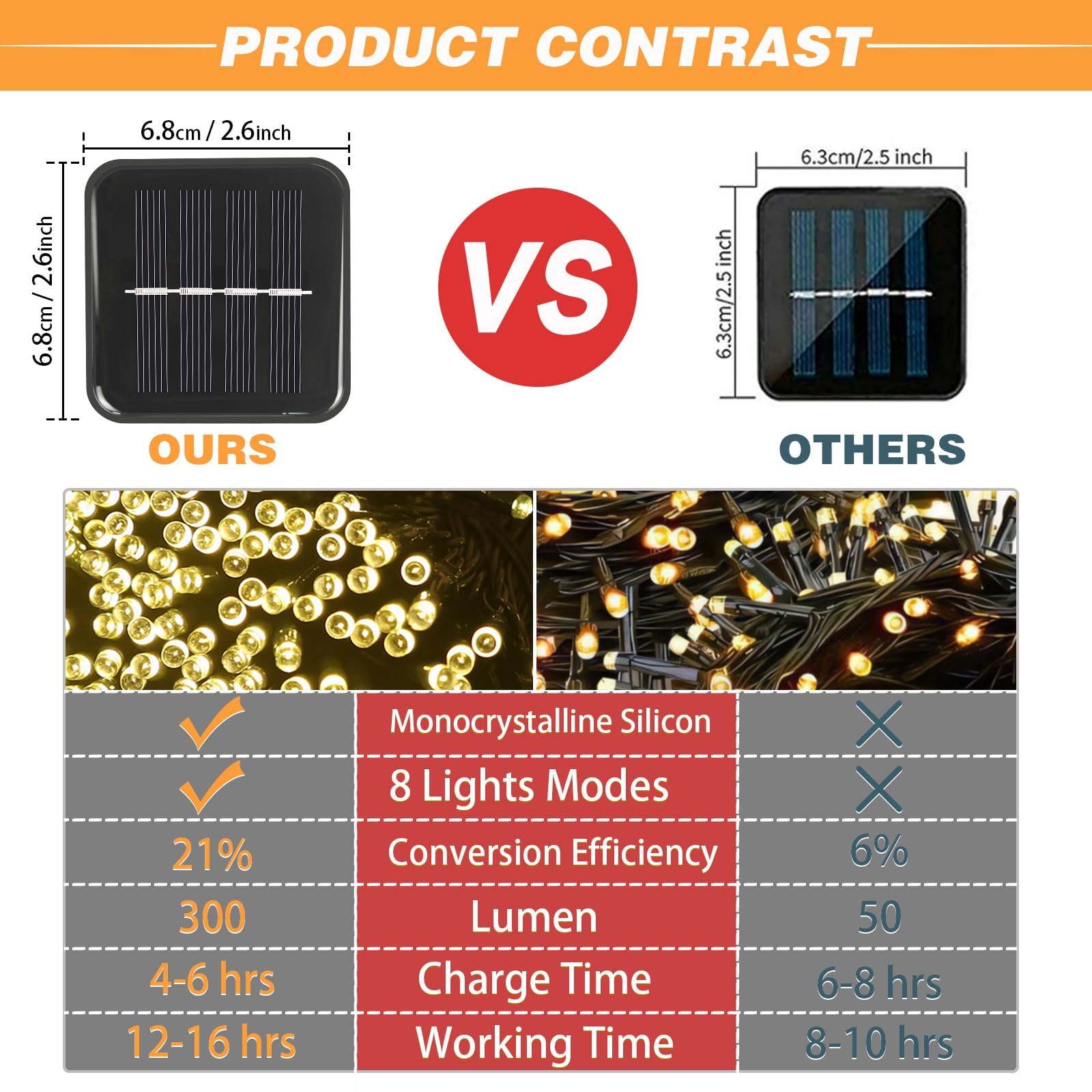 Syouhome 4 Pack Solar String Lights Outdoor, 400 Led Extra-Long 156Ft Solar Lights Outdoor With 8 Lighting Modes, Ip65 Waterproo