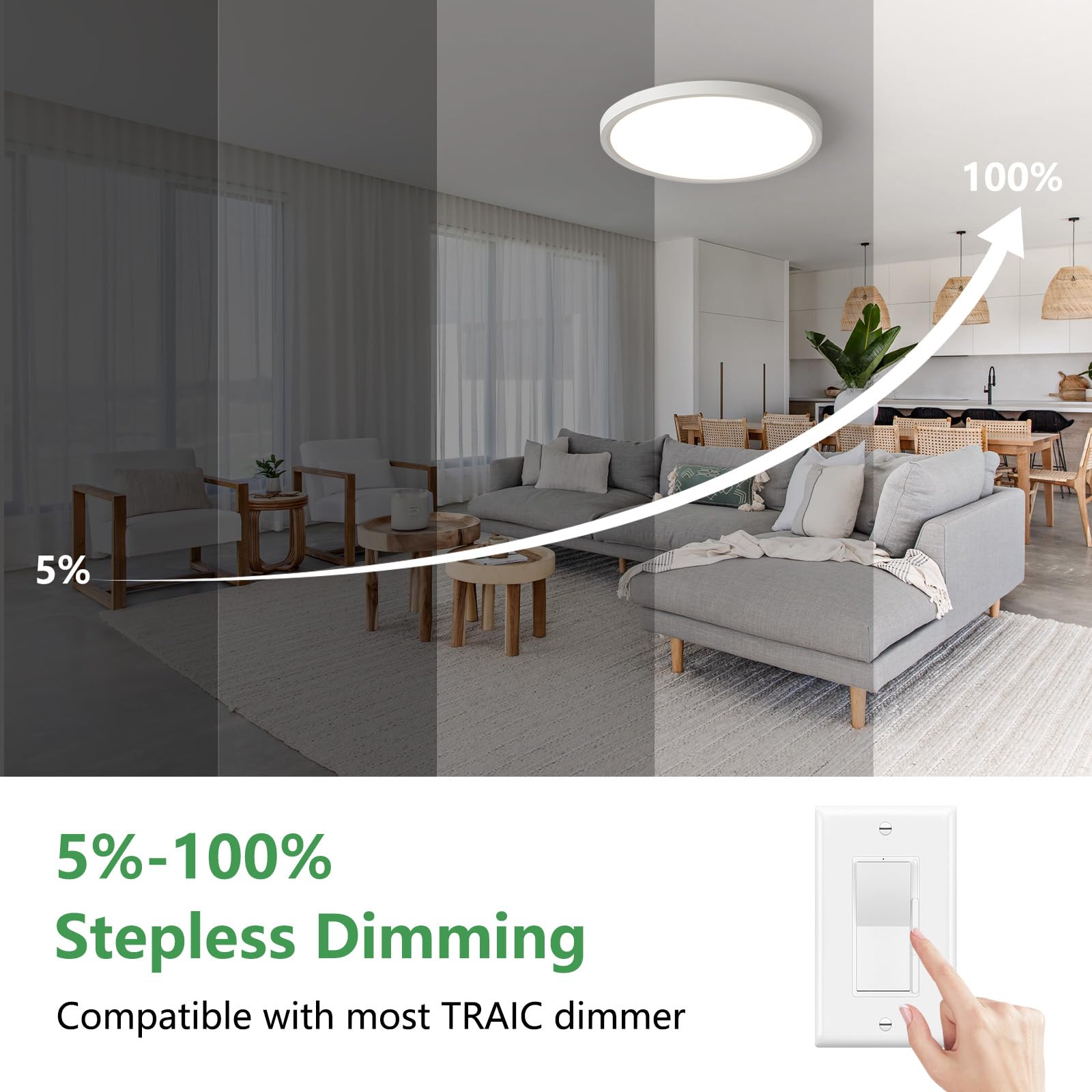 FY WISDOM FLY LIGHTING 15.8 Inch Dimmable LED Flush Mount Ceiling Light 32W 3480LM 3000K-6000K Round White Model FY102