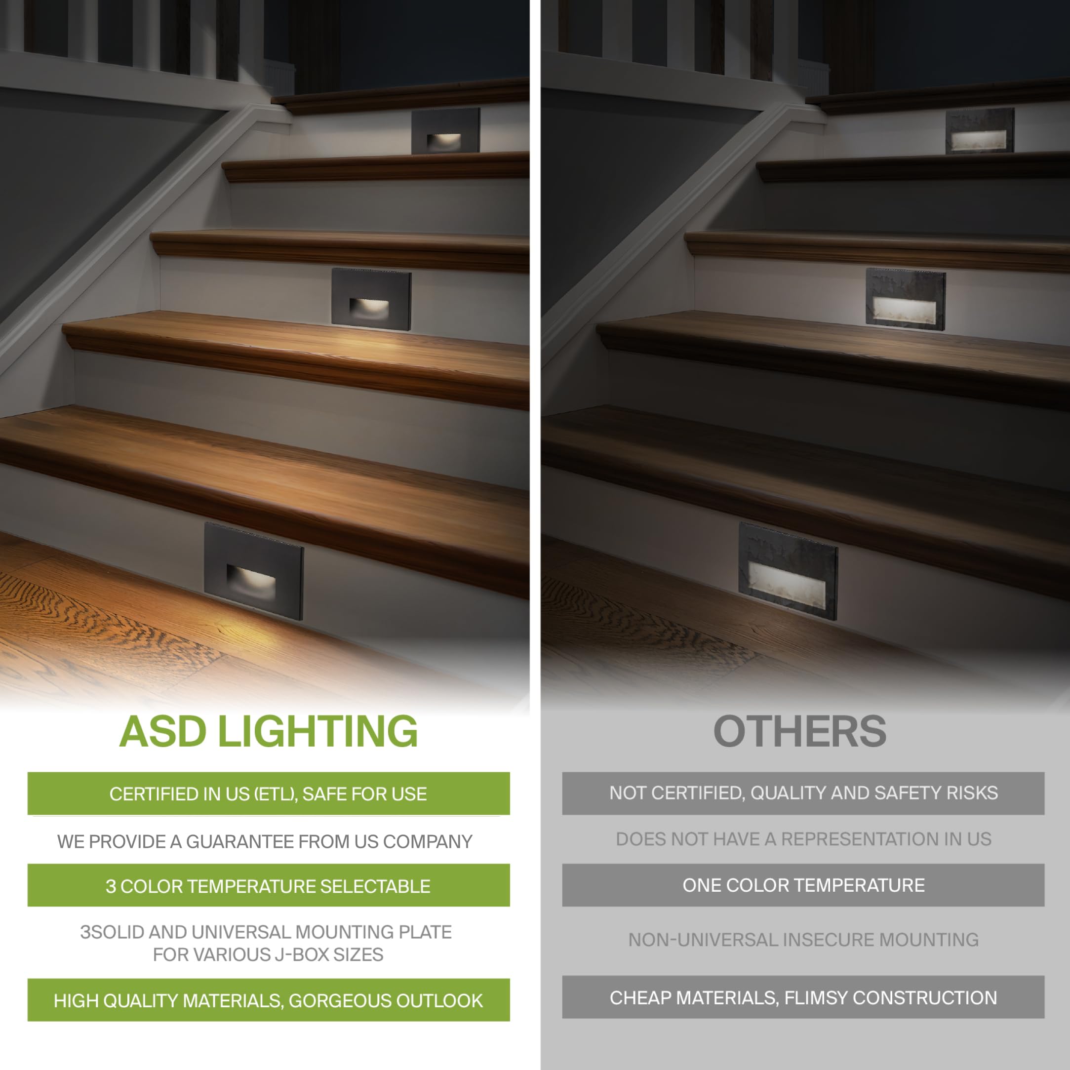 ASD LED Recessed Step Light Fixture, 3W 120LM, 3000K-5000K, Photocell & Motion Sensor, Black, 4 Pack