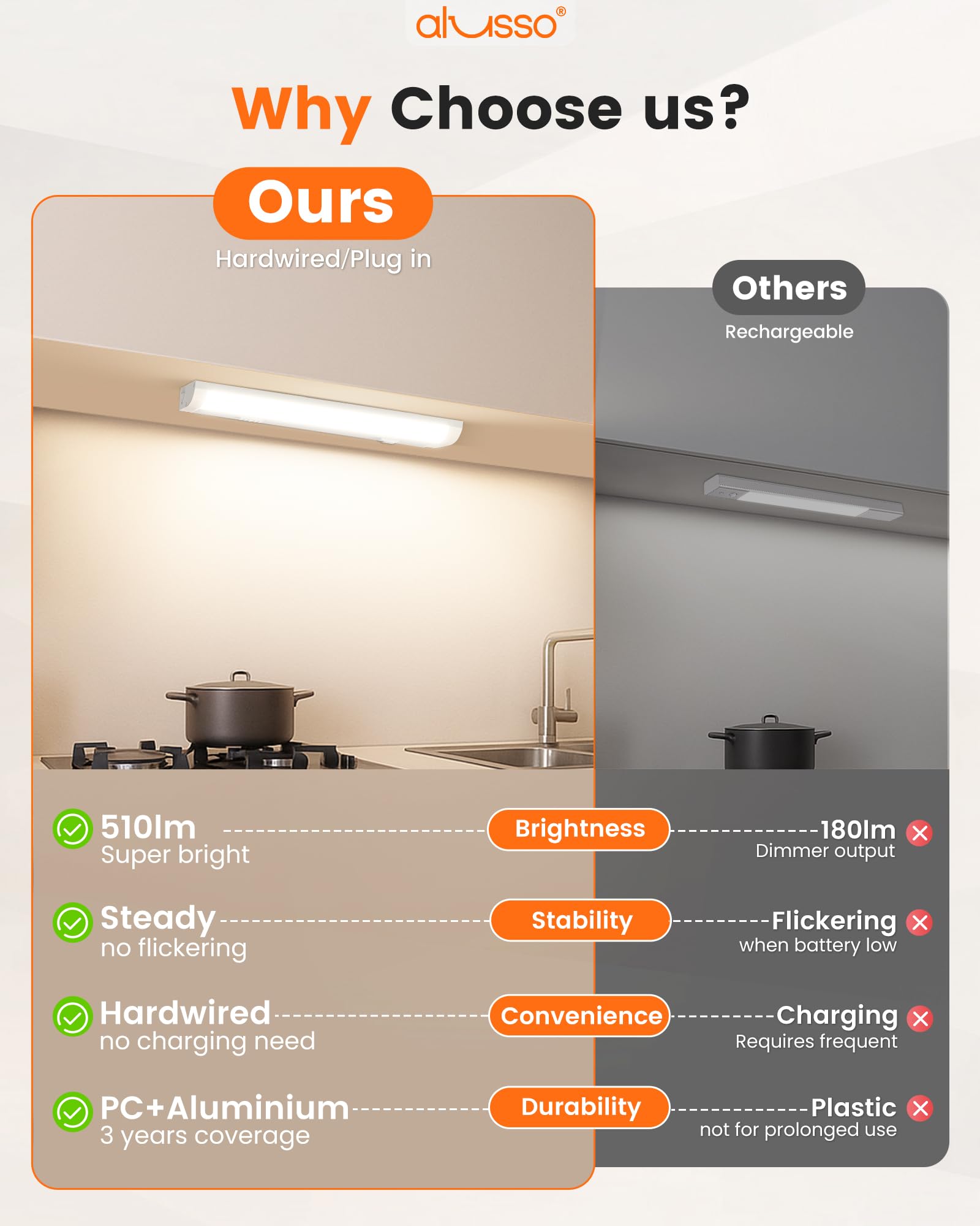 Alusso Lighting?12 Inch Led Under Cabinet Lighting Hardwired & Plug In  5Cct Color Selectable 2700K-5000K Dimmable 6W 510Lm High Brightness  Linkable Strip Under Counter Lights For Kitchen  1 Pack