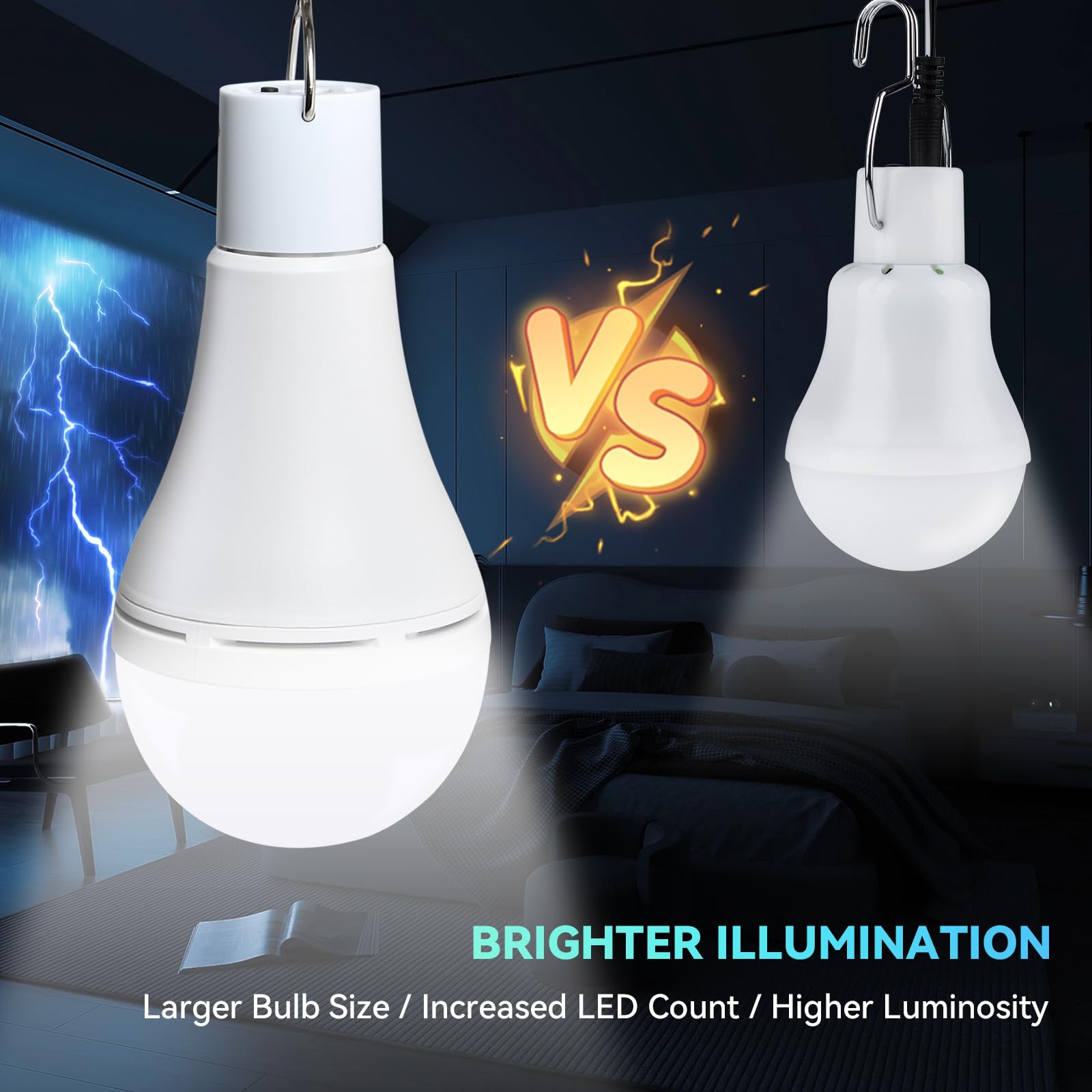 Beinhome Solar Light Bulbs - Rechargeable LED Coop Light with Timer for Indoor/Outdoor Use, Ideal for Camping & Emergency Power Outages