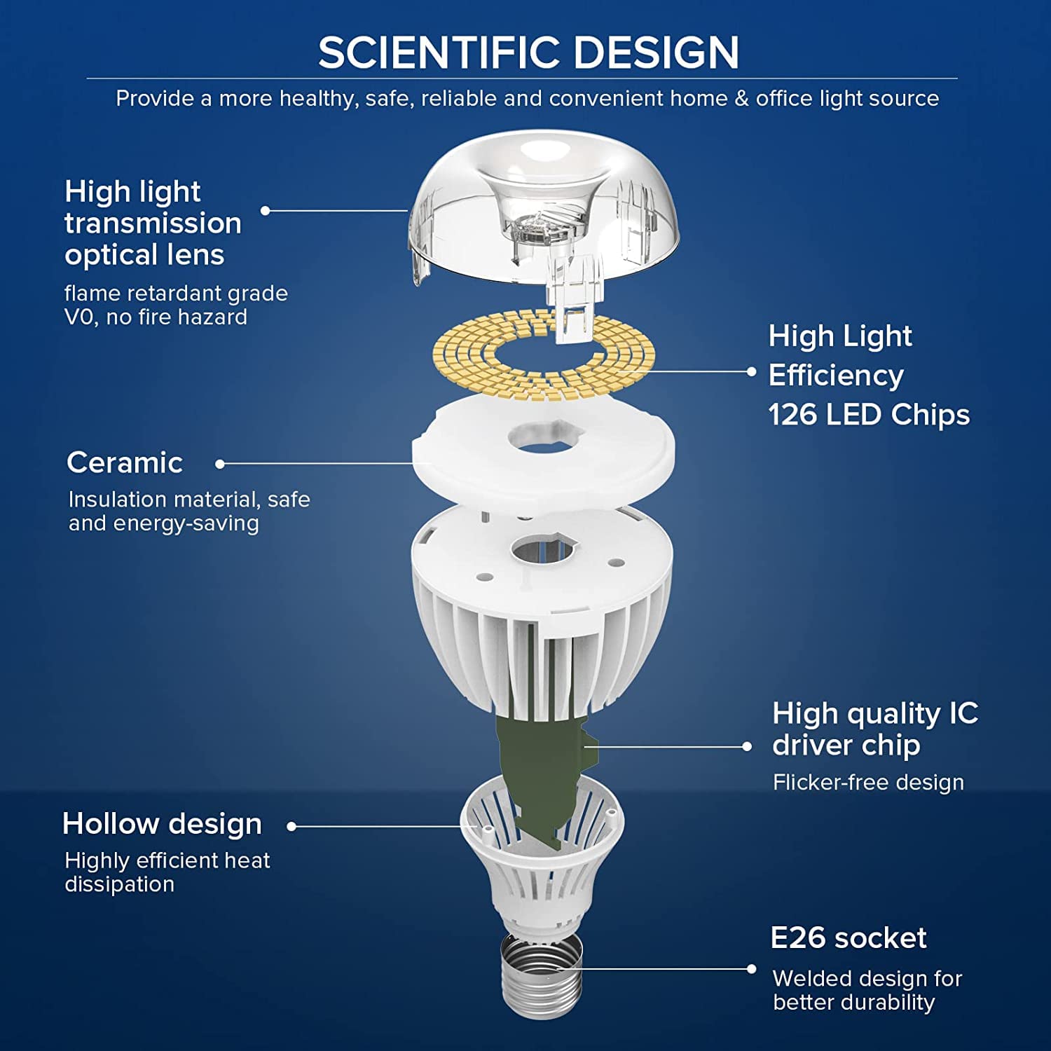 Sansi 350W Equivalent A21 Led Light Bulbs, 5500 Lumens 5000K Daylight Light Bulbs, Non-Dimmable E26 Bulb W/Ceramic Technology, 2