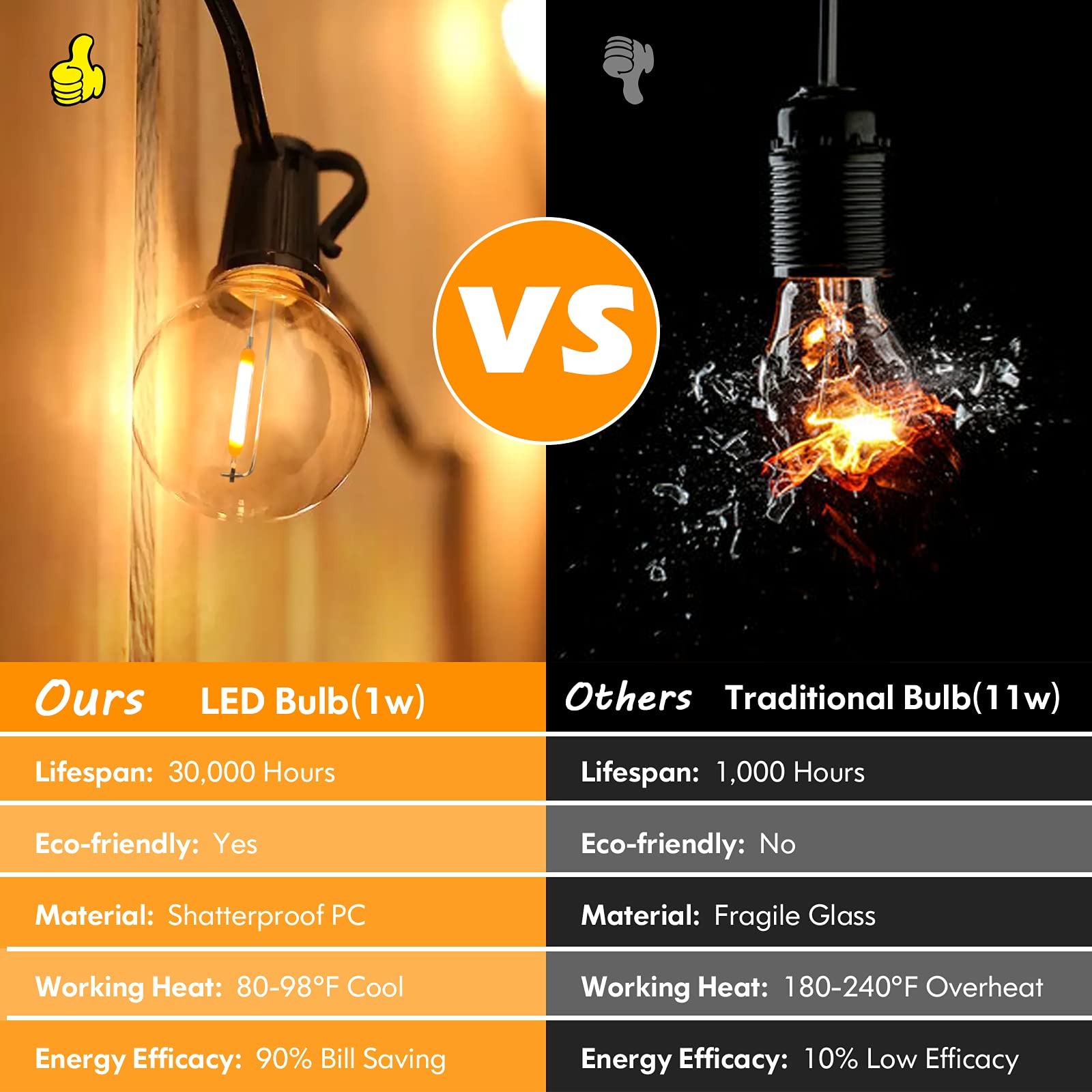 Brightever G40 LED Globe String Lights 100FT Waterproof Dimmable Shatterproof, Clear/Black, Model YGL-KE-05
