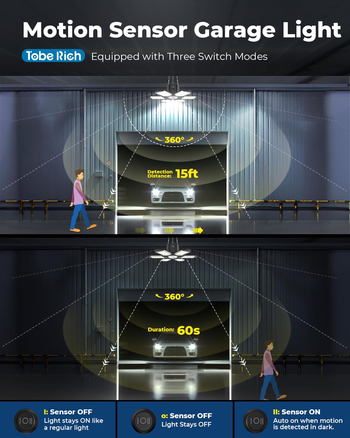 Toberich 2-Pack Plug In Garage Light Motion Activated, Total 40000Lm Pir Motion Shop Light With 3 Switch Modes, 6500K Indoor Mot