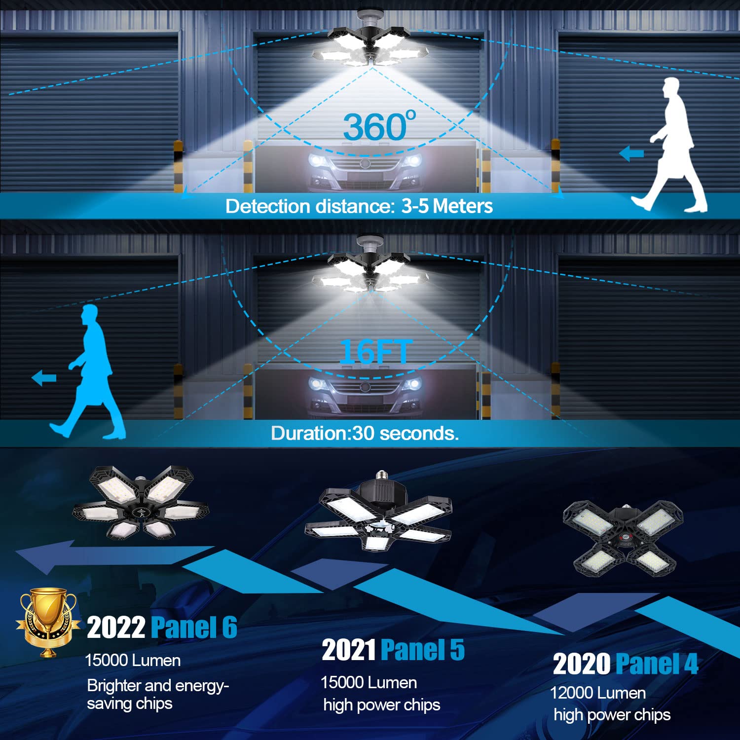 TANBABY 2 Pack Motion Sensor Garage Light, 150W Deformable LED, 15000LM Ultra Bright Shop Light for Garage & Basement, Black