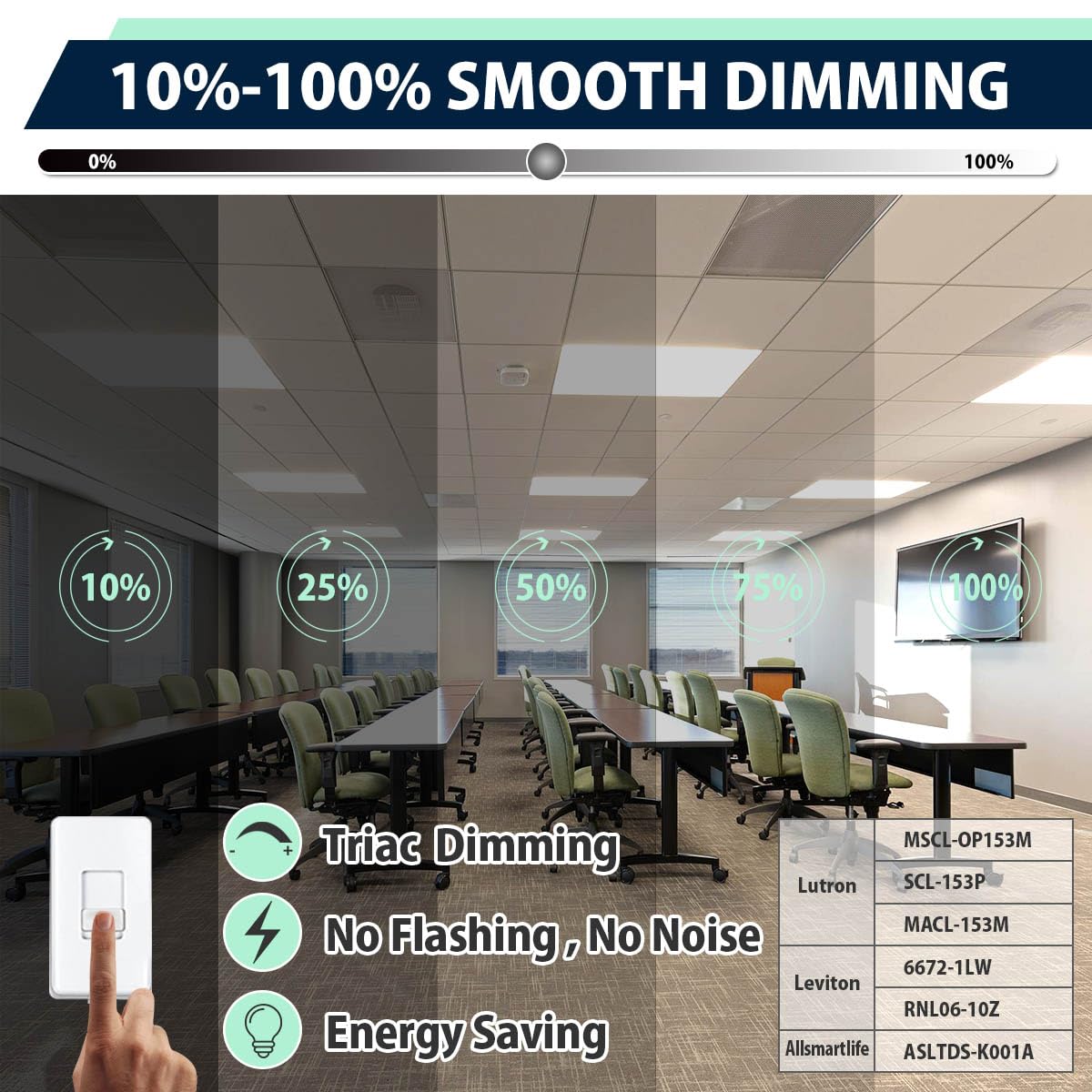 Allsmartlife 2X2 Led Flat Panel Light 6-Pack, Dimmable, 5Cct, 24W/