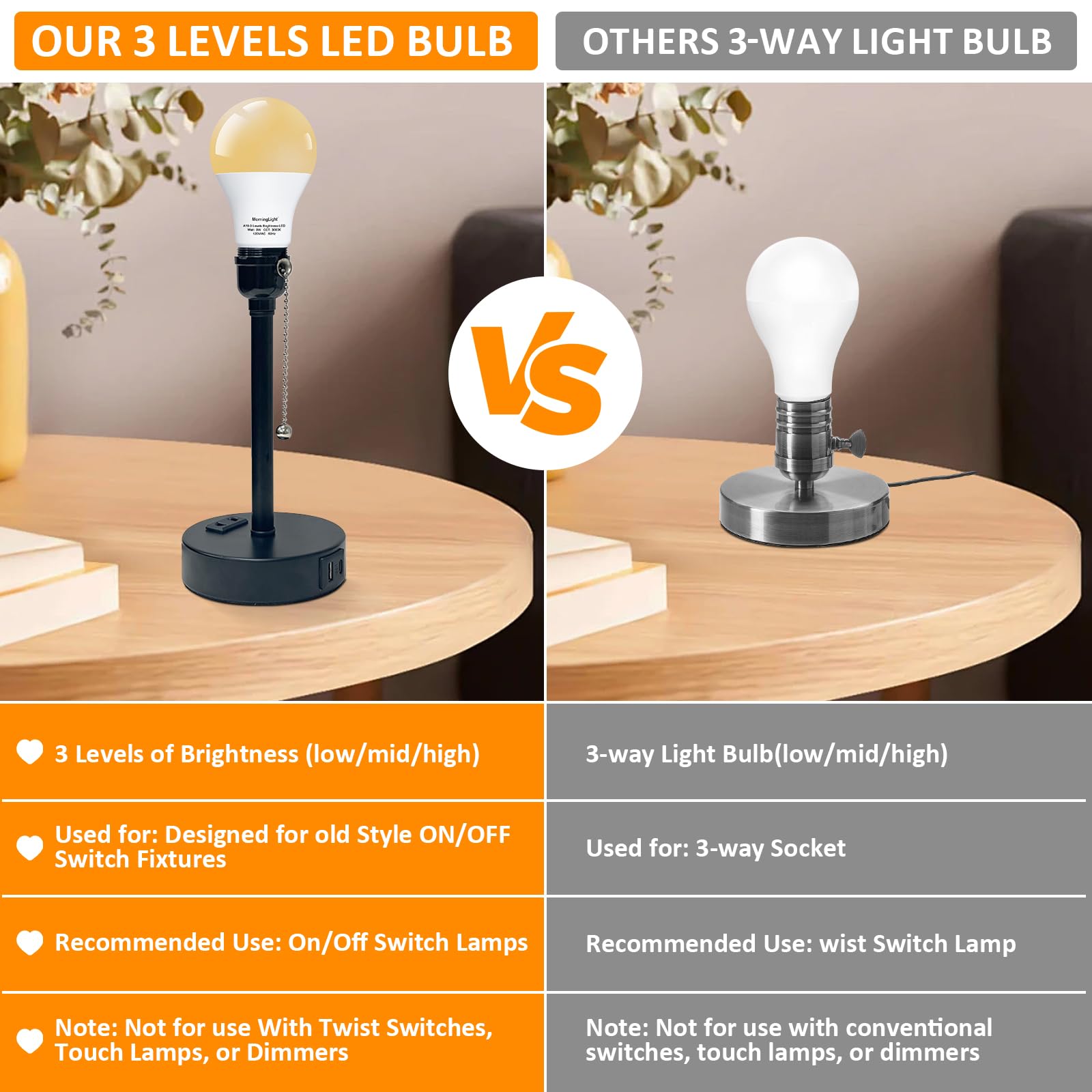 Morninglight A19 Led Light Bulbs 3000K Soft White, 9W E26 Light Bulb 3-Level Brightness(Low/Mid/High), Equivalent 15/40/60 Watt,