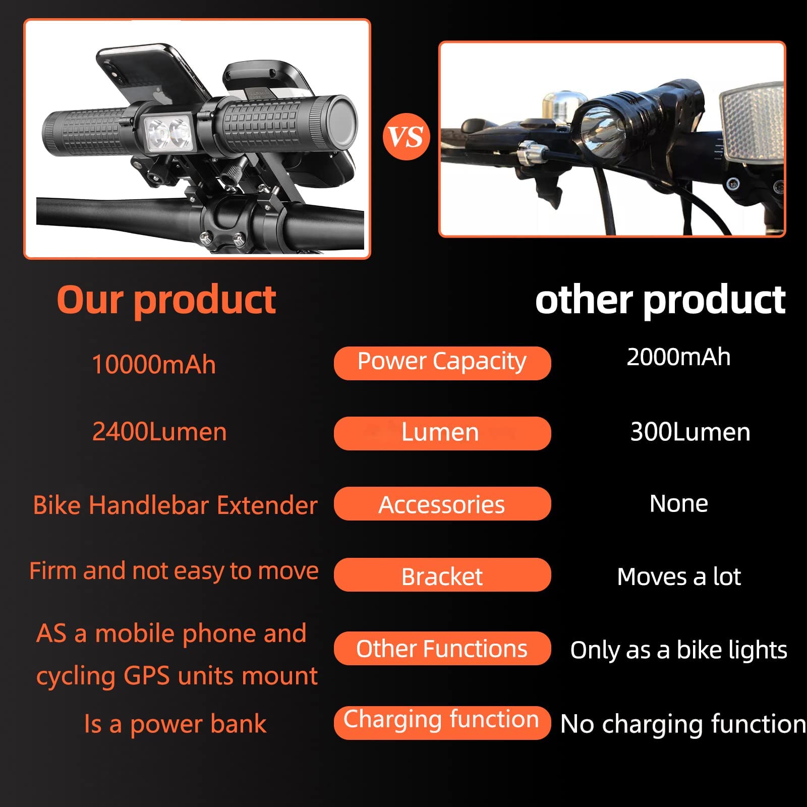 Redcomets 10000mAh Bicycle Light,Bike Handlebar Extender,Aviation Aluminum Alloy 2400lumens Bike Headlights,with a Bicycle Speed