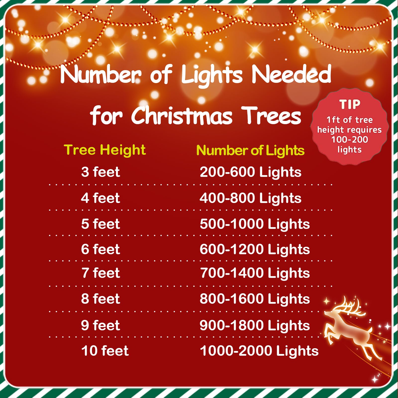 Yeguo 500 Led Christmas Lights, 165Ft Blue And White Waterproof String Lights, 8 Modes Indoor/Outdoor Decor