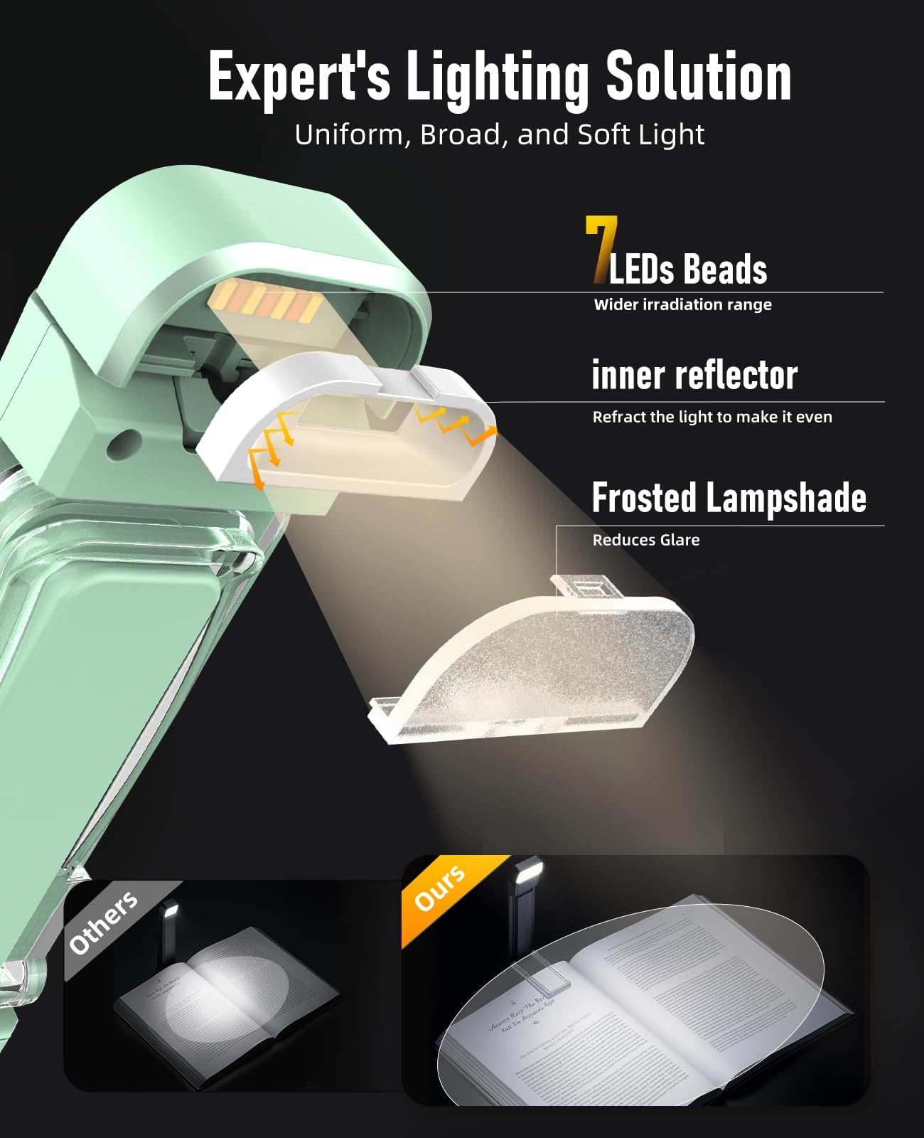 HIONXMGA Book Reading Light - Rechargeable Clip-On Lamp with 3 Amber Colors, 7 LEDs, Dimming for Eye Care, Mint, Model SD-Purple-New