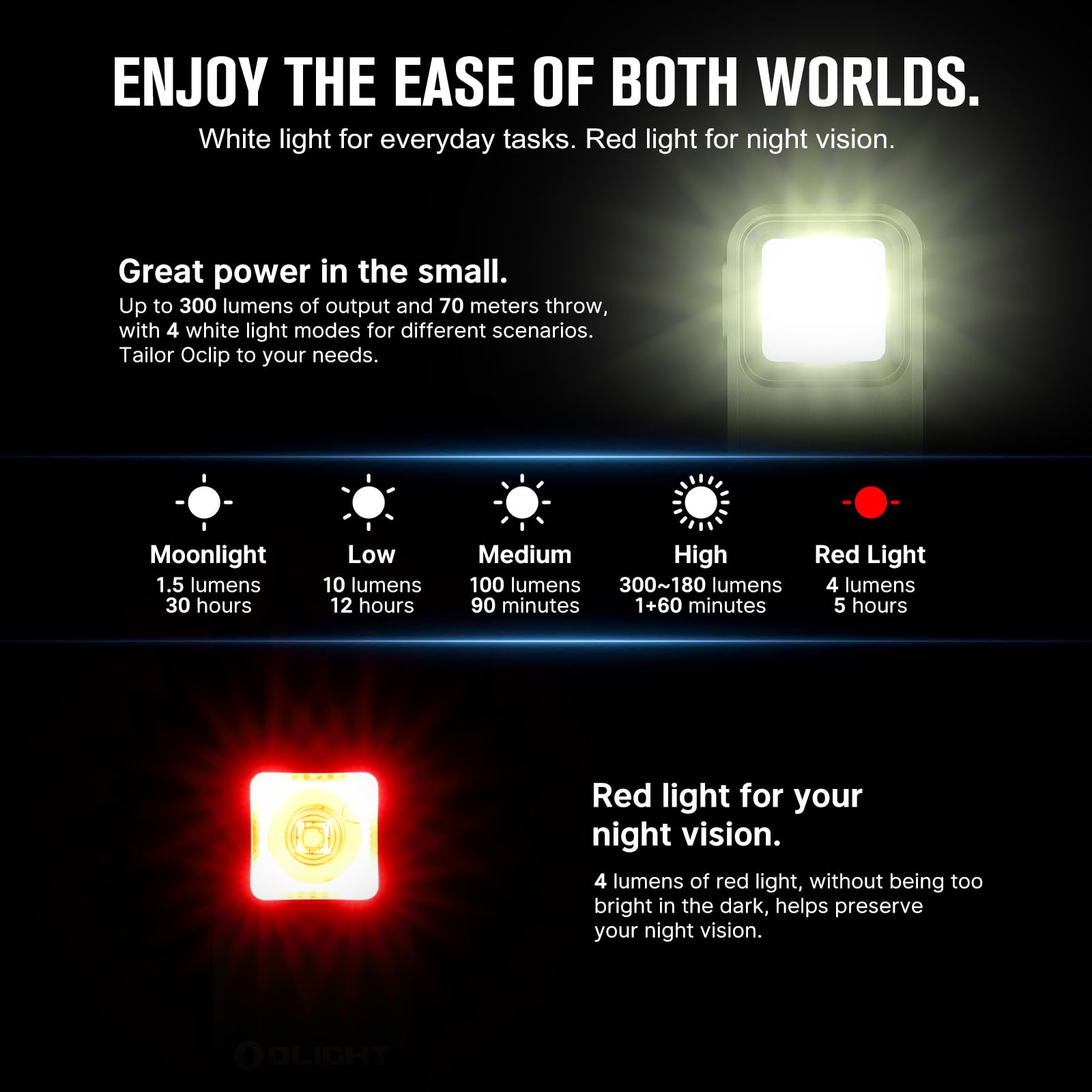 OLIGHT Oclip Rechargeable EDC Flashlight, 300 Lumens, USB C Charging, Magnetic, Compact Pocket Clip Light, OD Green