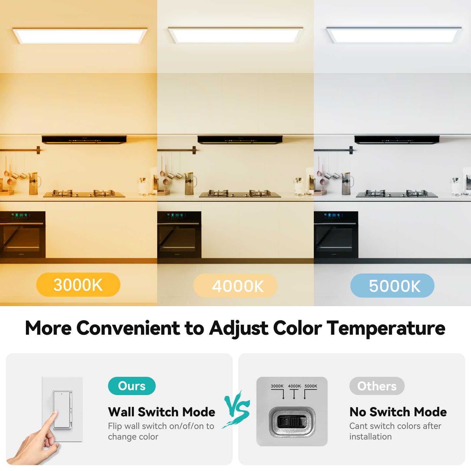 4Pack 1X4 Led Flat Panel Light Surface Mount, 3000/4000/5000K Selectable & Triac Dimmable,5500Lm 50W Led Flat Panel Light, Input