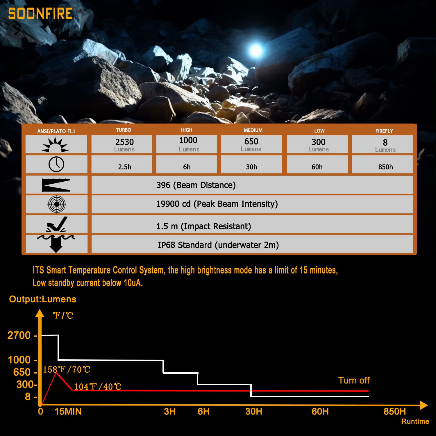 Soonfire Mx75 Led Tactical Flashlight, 2530 Lumen, Usb-C Rechargeable, 390 Yards, Black