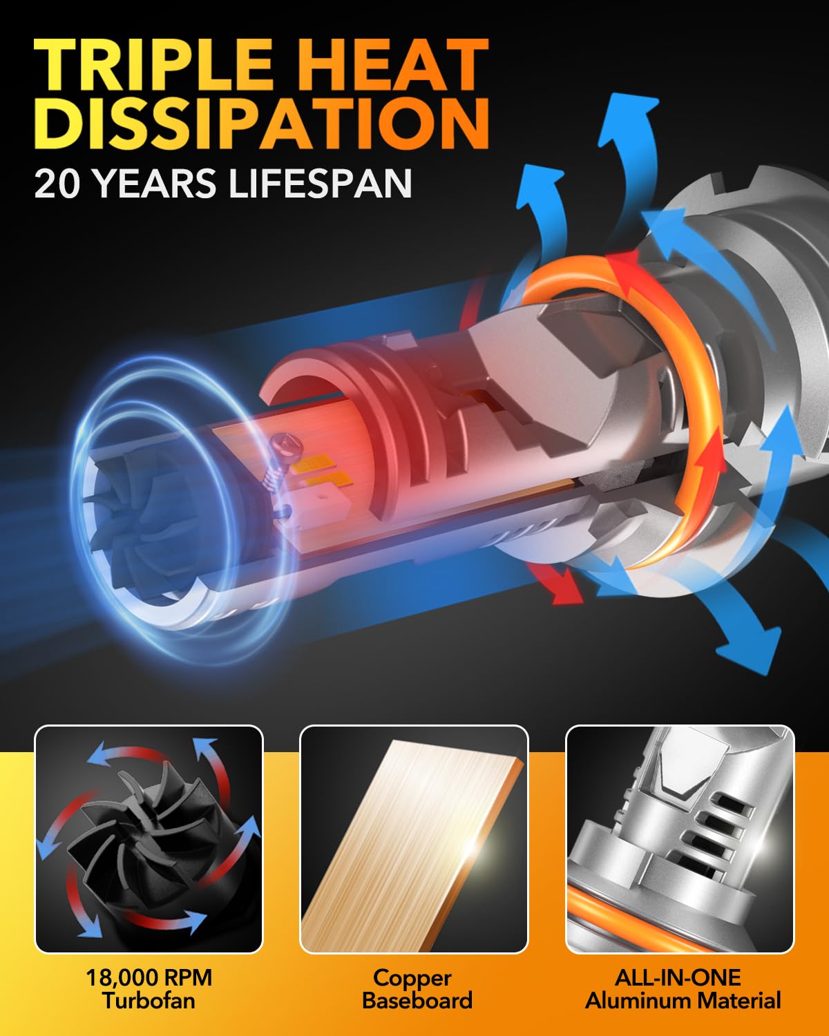 OXILAM 9007 HB5 LED Bulb - 900% Brighter, Quick Install, 20 Years Lifespan, No Flicker, 99% Compatibility