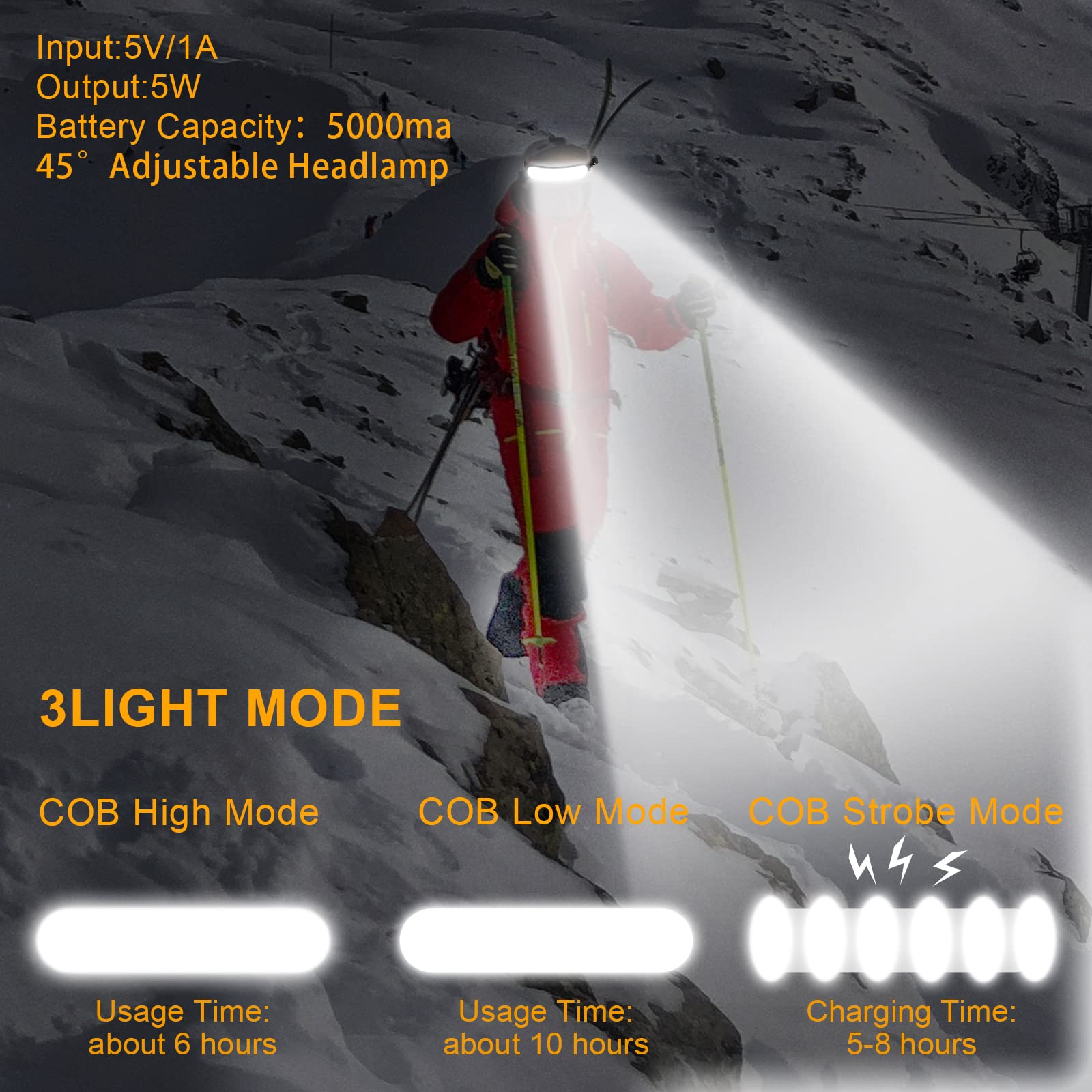 POKISEED 1500 Lumens LED Headlamp, 230° Beam, 3 Modes, IPX6 Waterproof, Wide Beam, Black, Model HL002