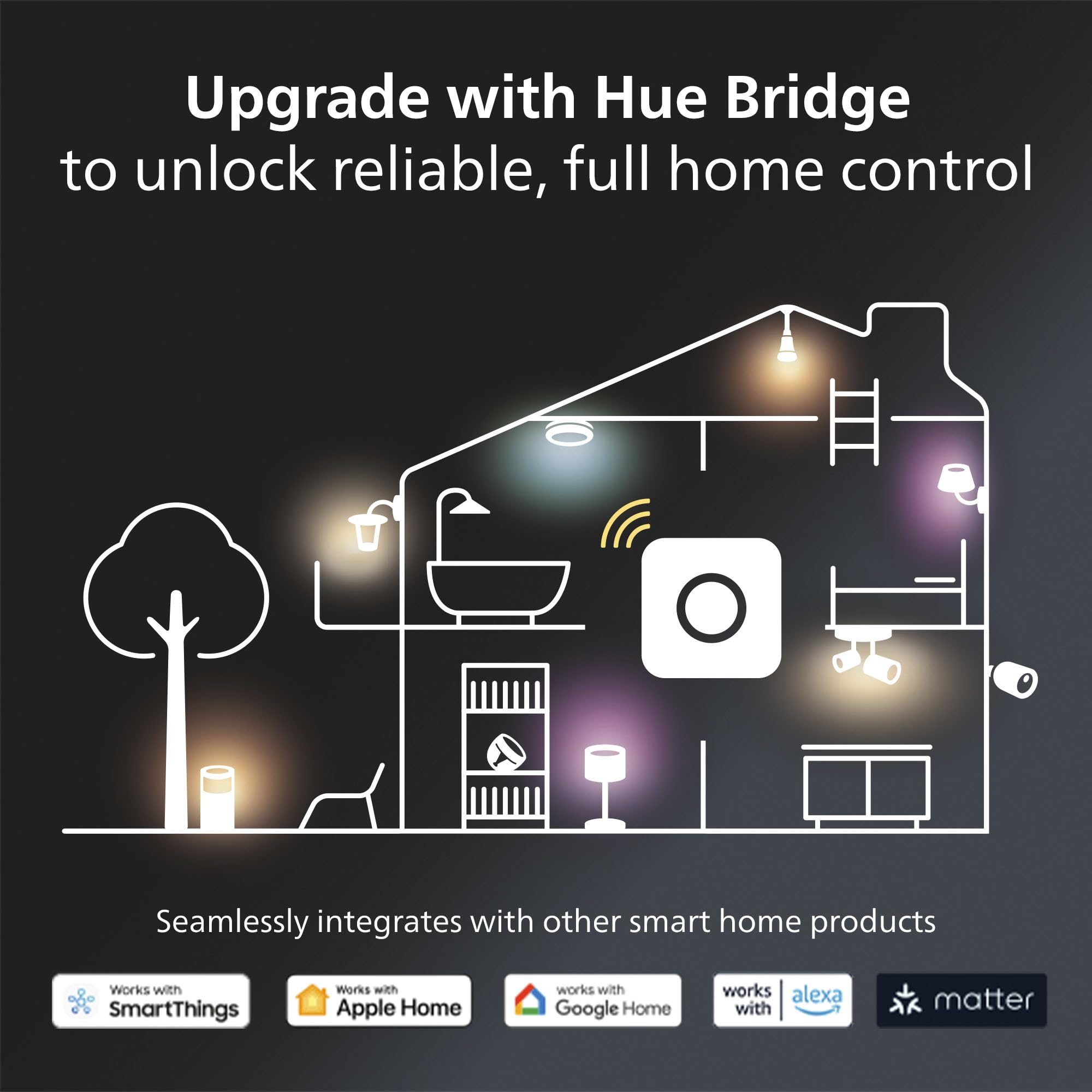 Philips Hue Lightguide Tr125 Triangle Smart Led Bulb - Handblown Glass - Color Changing Light - Compatible With Amazon Alexa, Ap