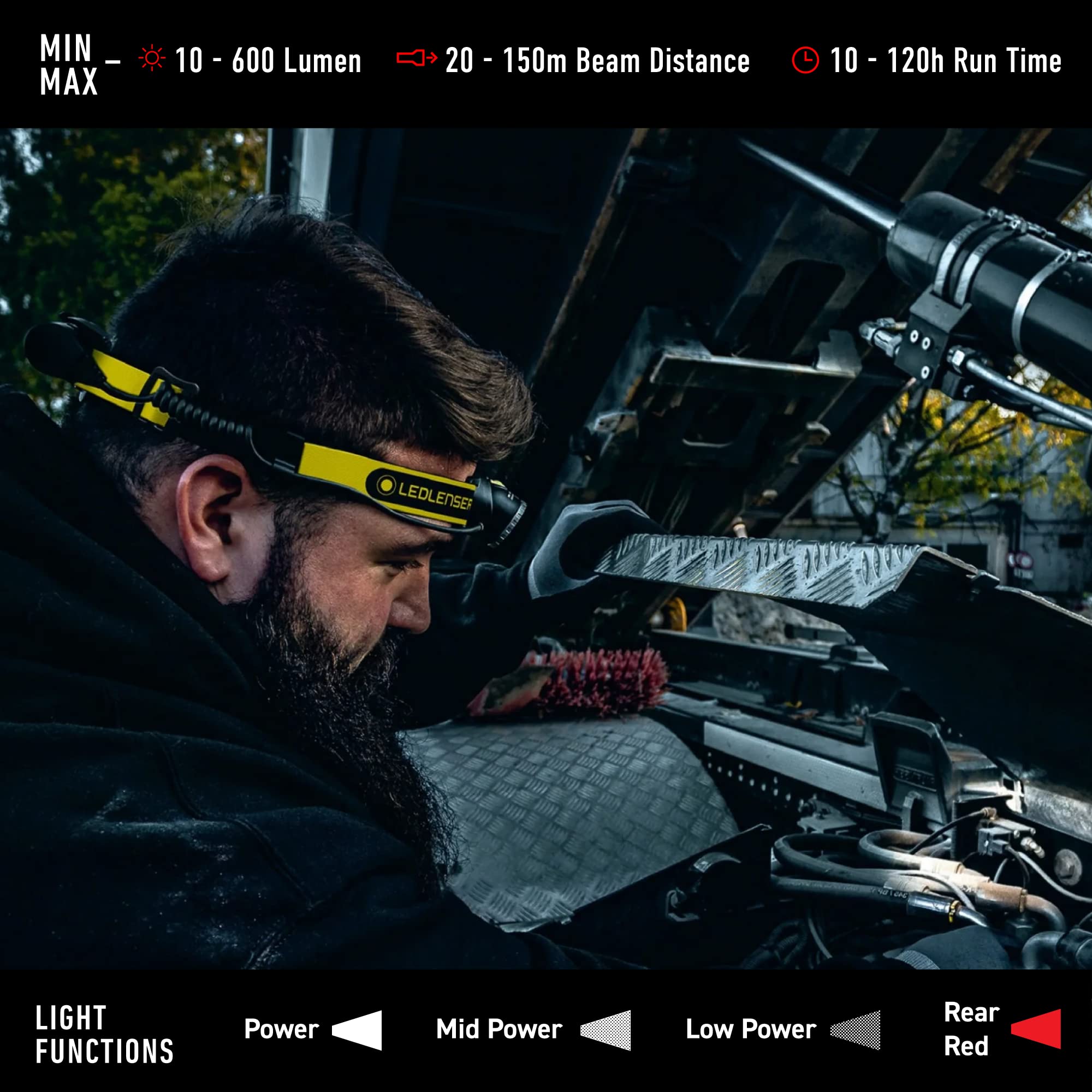Ledlenser iH8R Rechargeable Headlamp, 600 Lumens, Hands-Free, Aluminum, Hardhat Mount Included