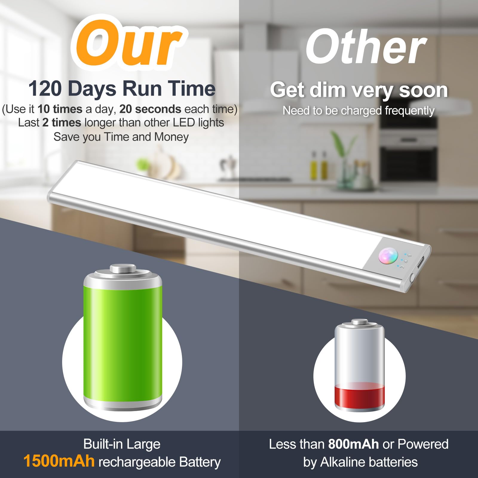 BLS Under Cabinet Lights - 46 LED Battery Operated Motion Sensor - 9.5 inch Cool White - USB C Rechargeable, Wireless Magnetic - 2 Pack